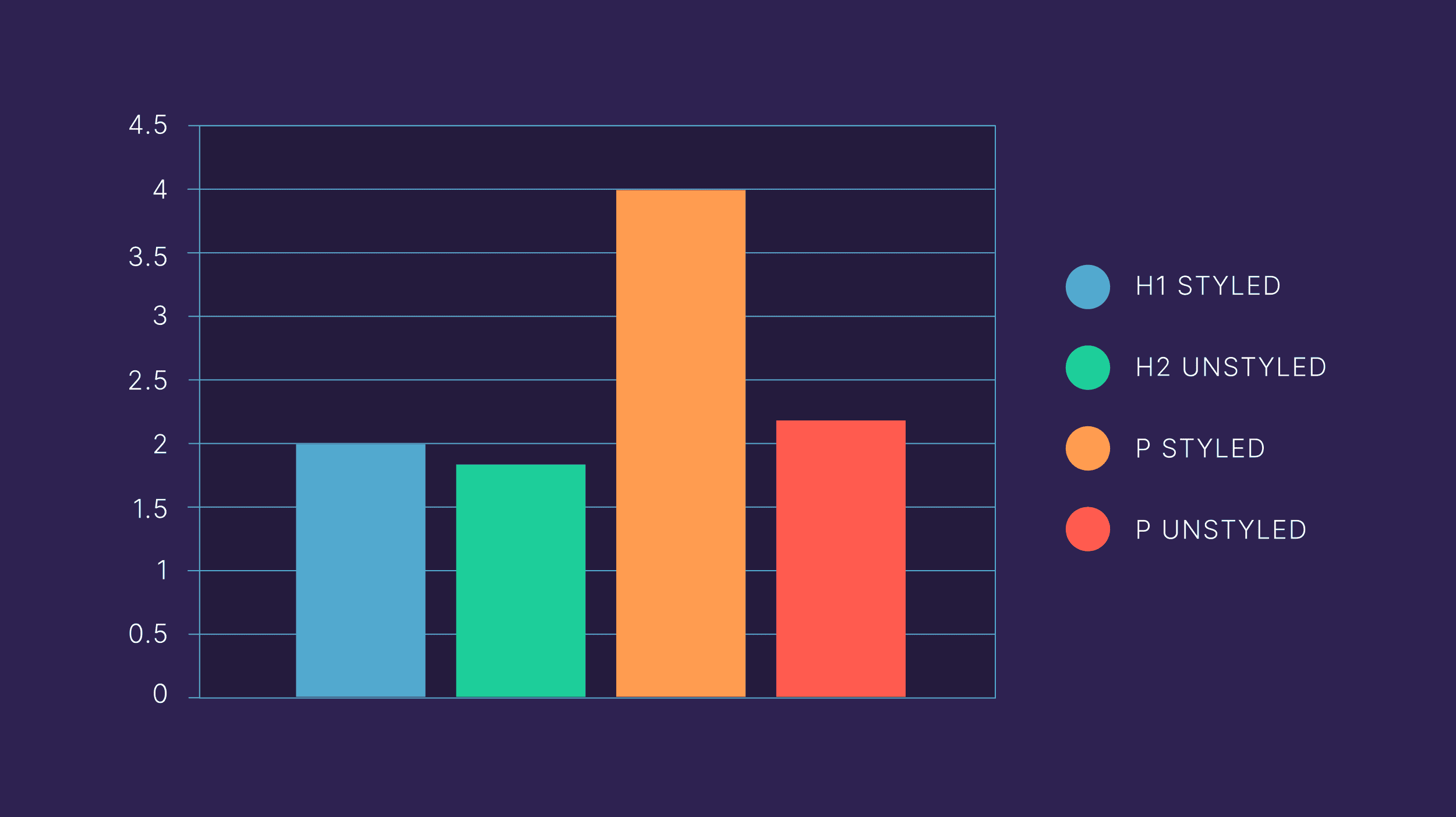 H1 tag as a ranking factor H1 tag as a ranking factor