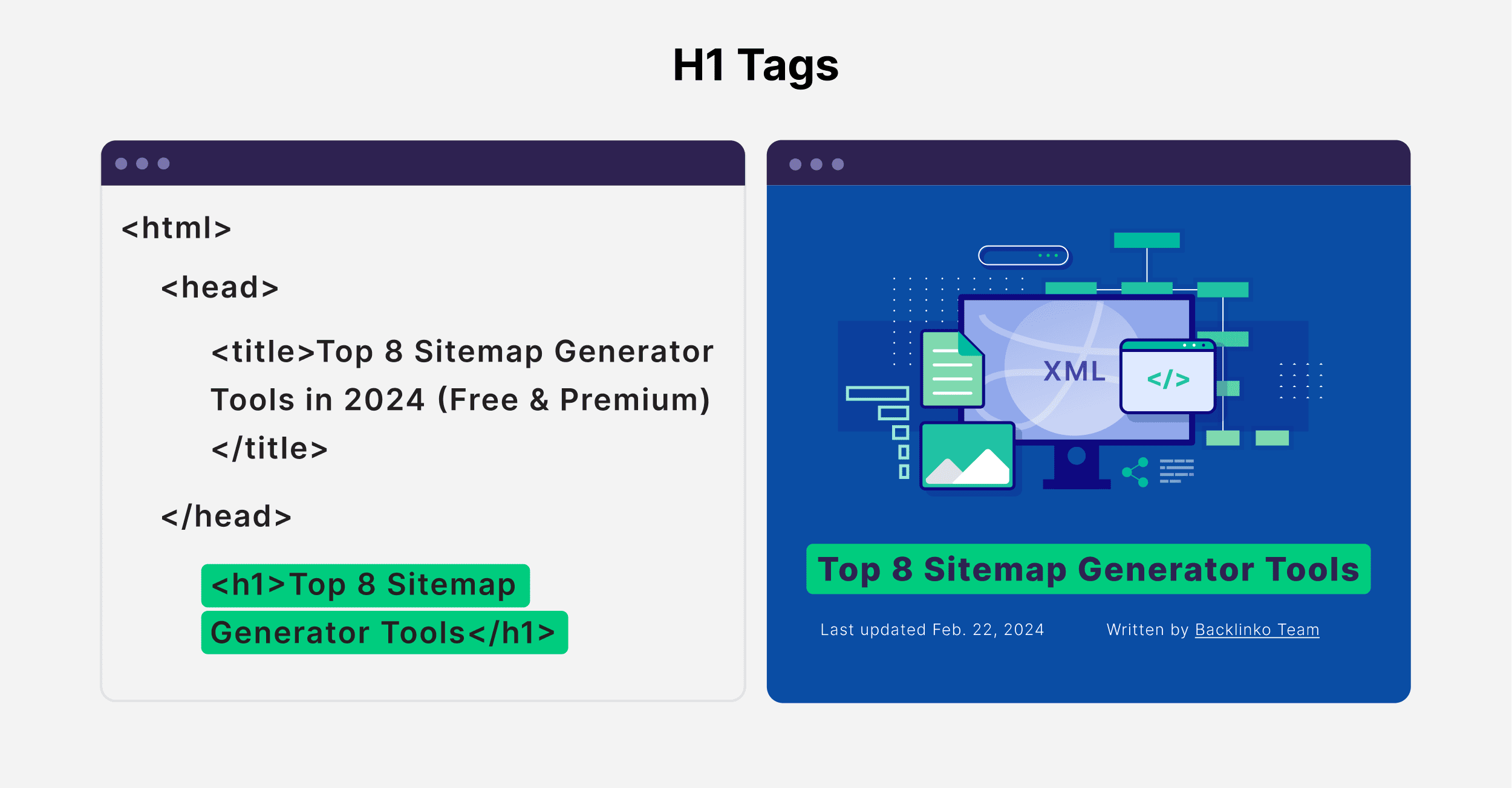 What is an H1 Tag? Best Practices & Examples