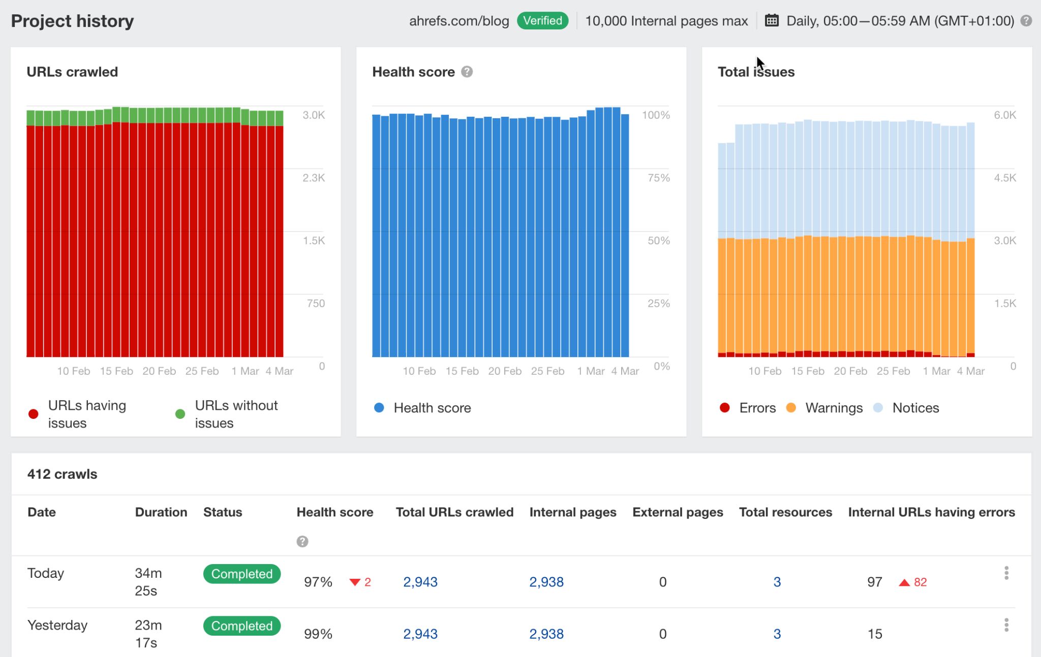 How to Avoid Ruining SEO During a Website Redesign | How to access crawl history in Site Audit (2).