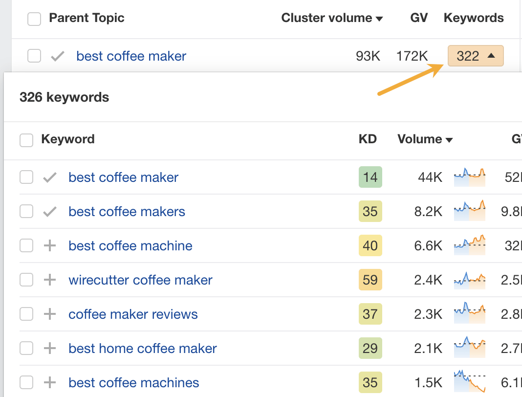 Keyword Clustering in Seconds: Save Time With Keywords Explorer Tool | In Keywords Explorer, hit the caret to reveal all keywords in the cluster