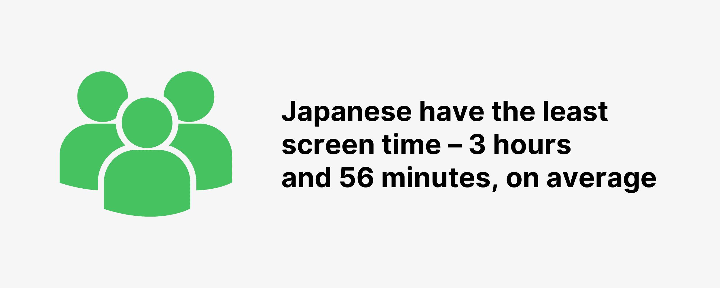 Japanese have the least screen time – 3 hours and 56 minutes, on average