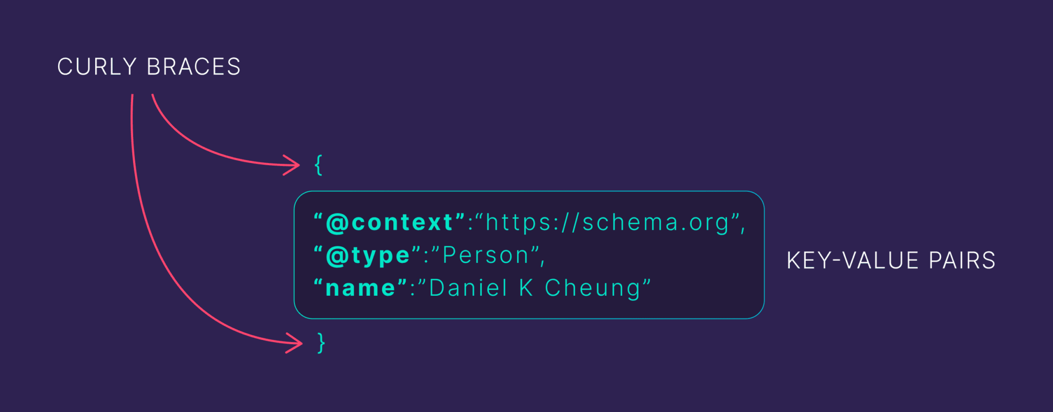 key-value-pair Schema Markup Guide: Help Search Engines Help You
