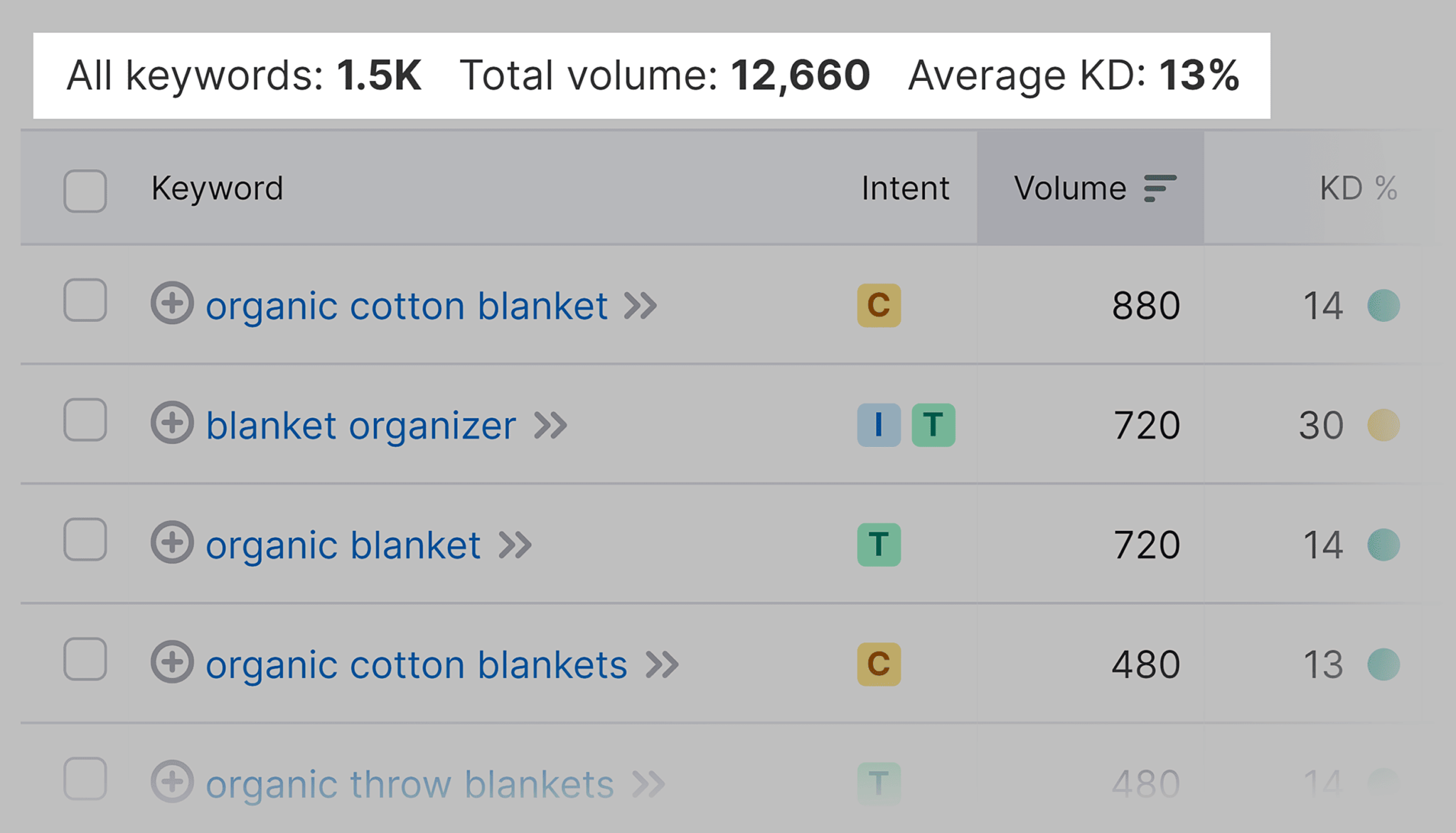 keyword-magic-tool-report 9 Powerful SEO Software Tools Used by 7-Figure Agencies