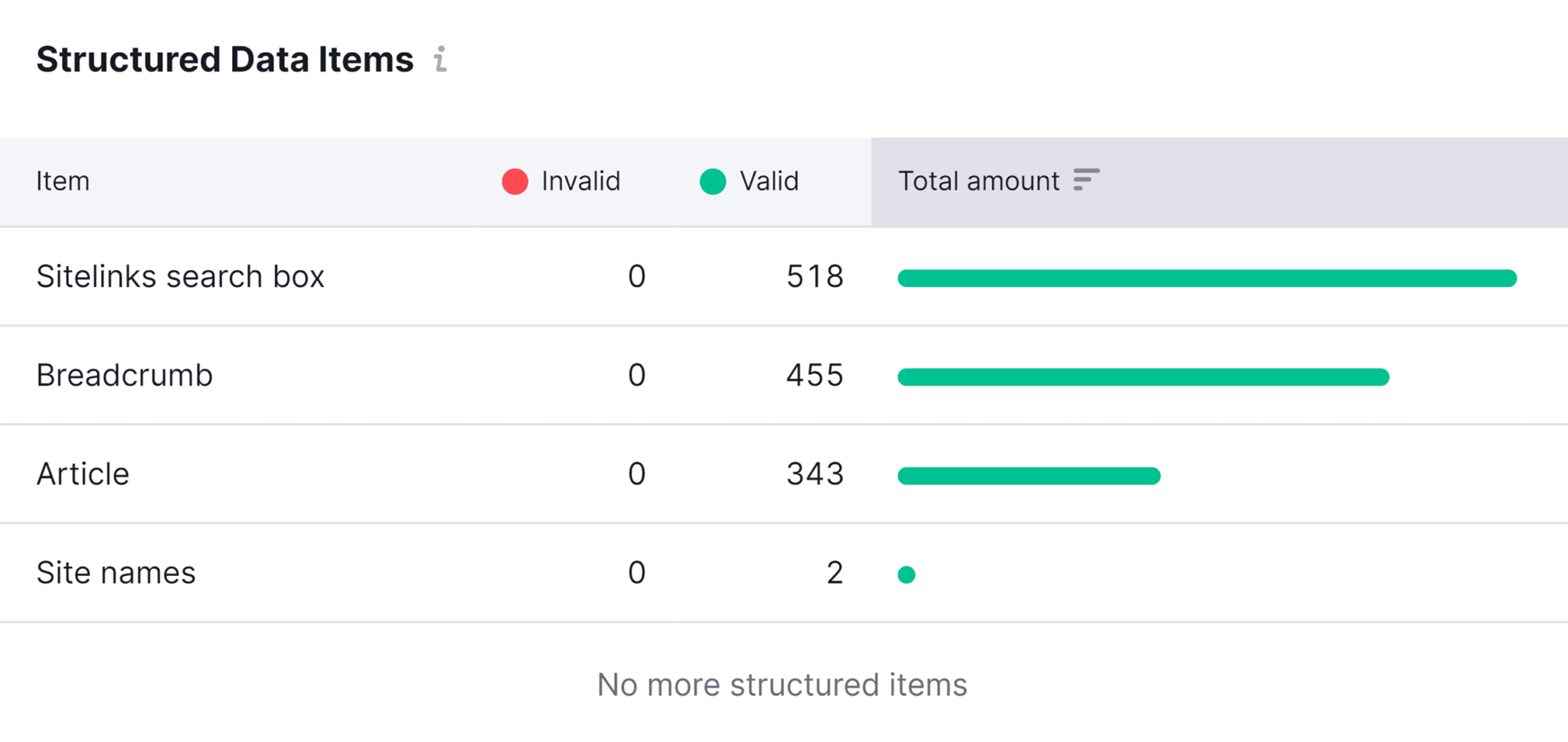markup-structured-data-items Schema Markup Guide: Help Search Engines Help You