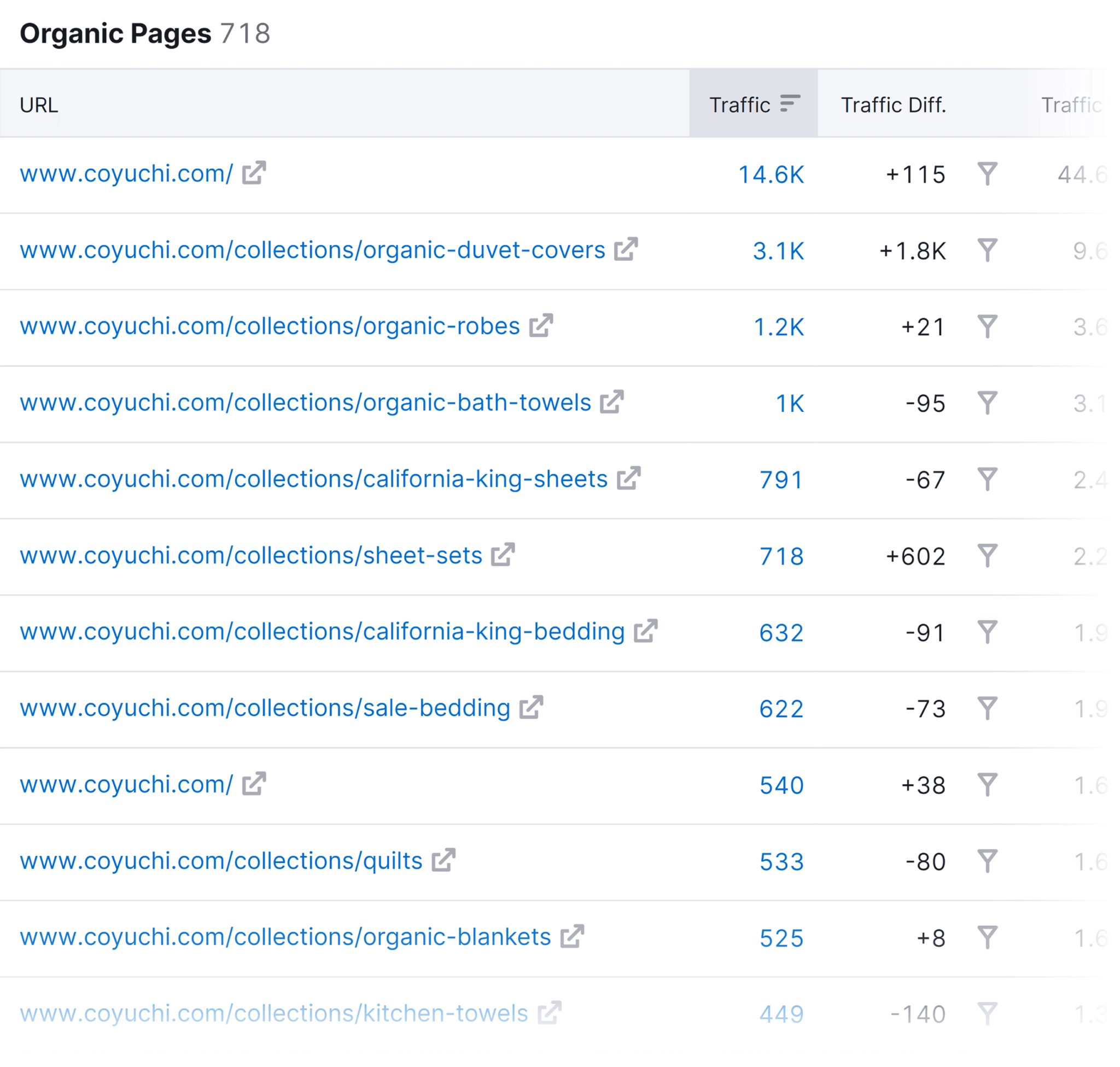 organic-research-pages-report 9 Powerful SEO Software Tools Used by 7-Figure Agencies
