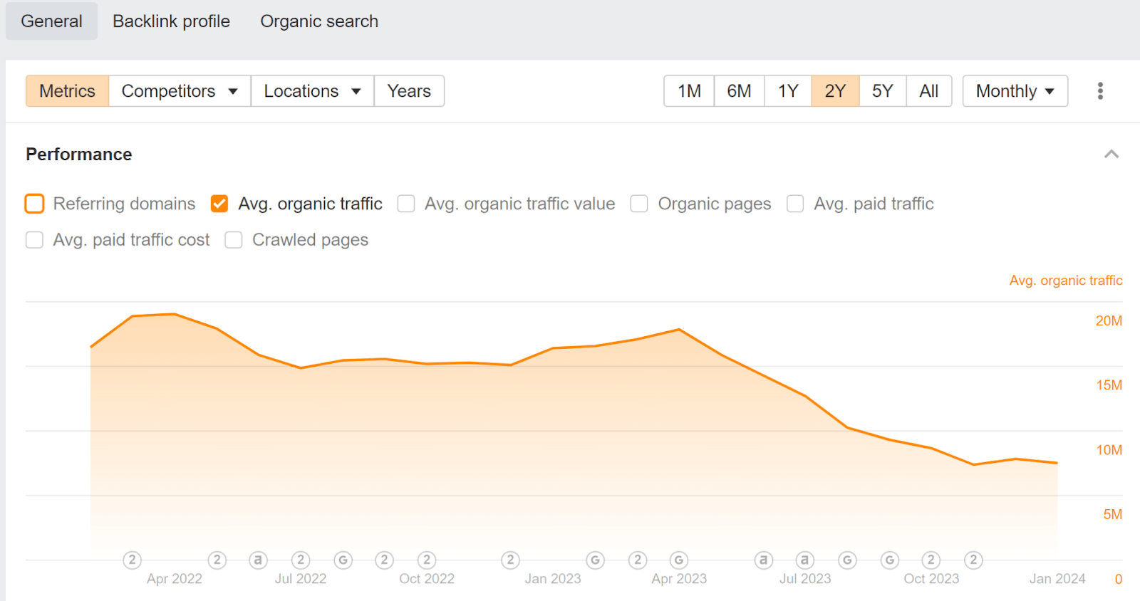 The Role of SEO in Mergers and Acquisitions | Portfolio view of two websites that merged