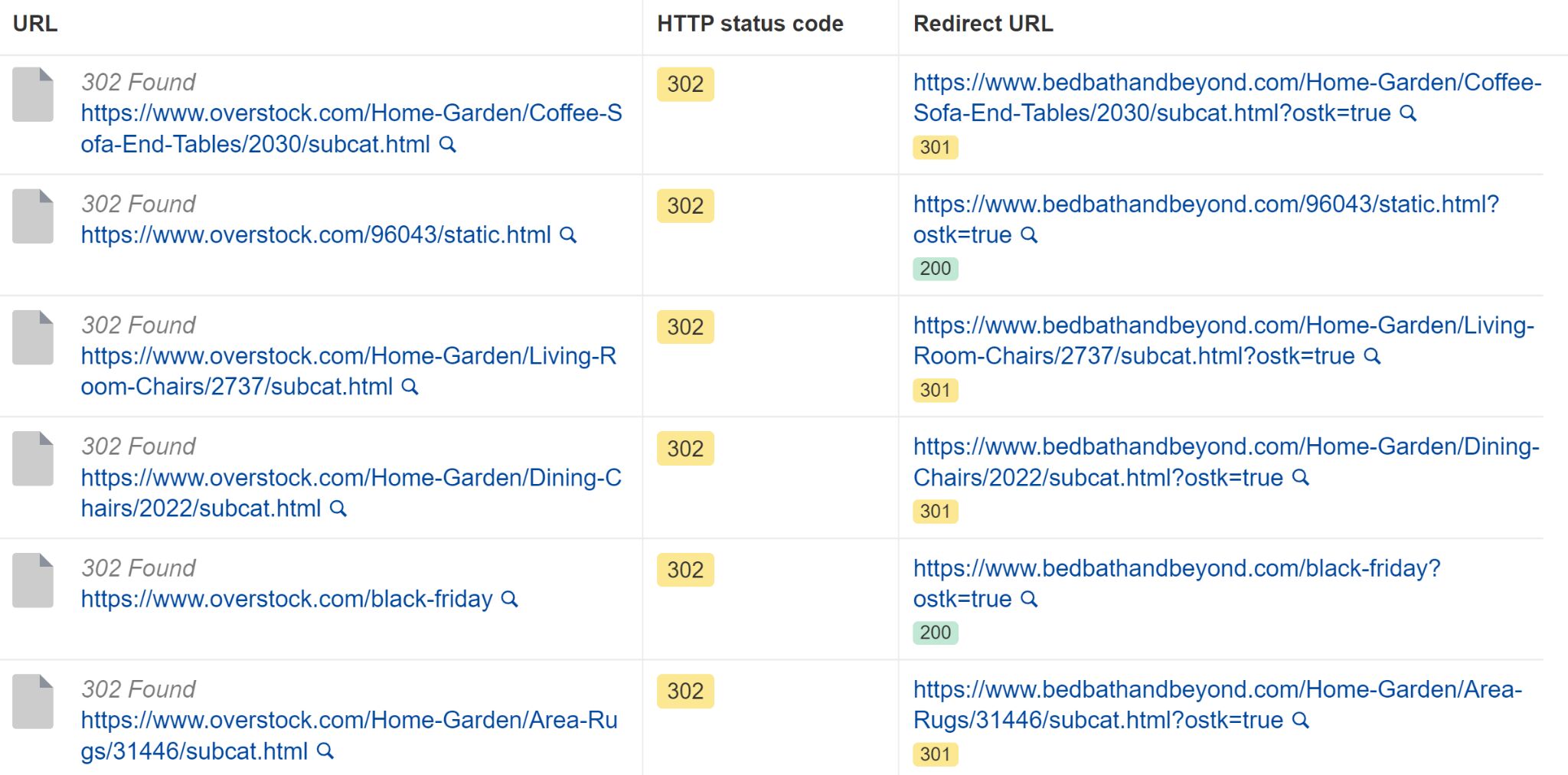 The Role of SEO in Mergers and Acquisitions | Redirects in Site Audit's Page Explorer
