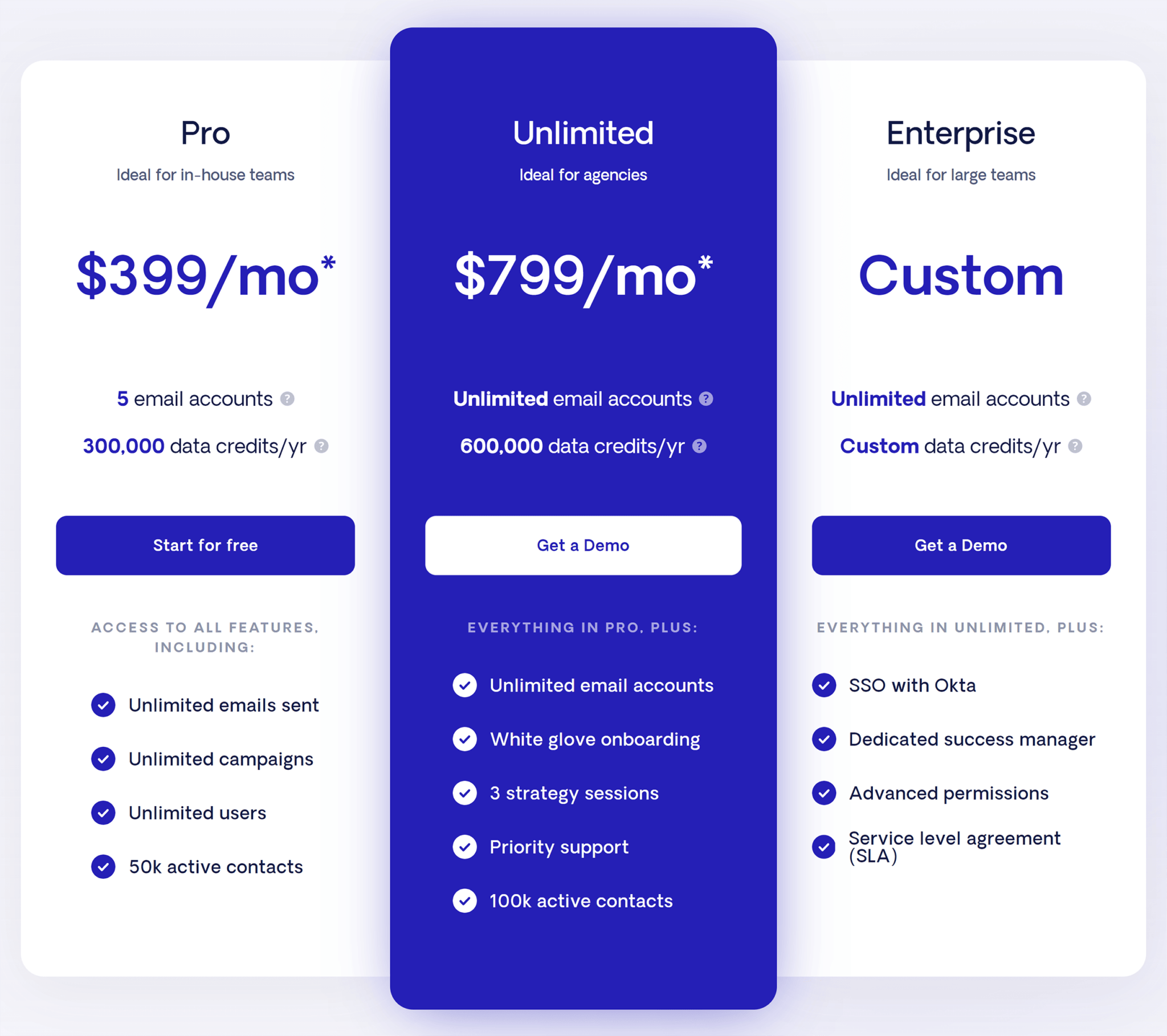 respona-pricing 9 Powerful SEO Software Tools Used by 7-Figure Agencies