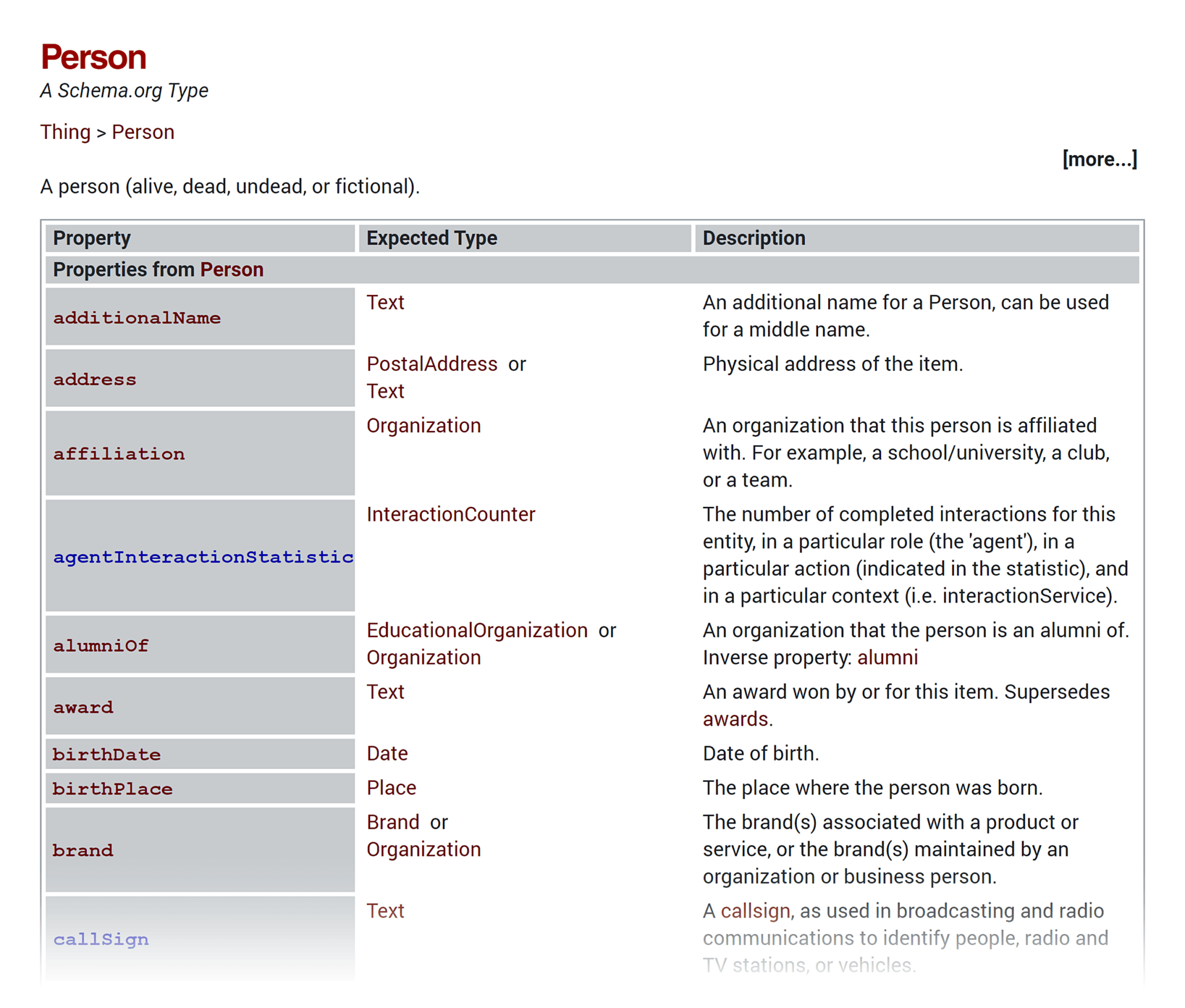 schema-org-person Schema Markup Guide: Help Search Engines Help You