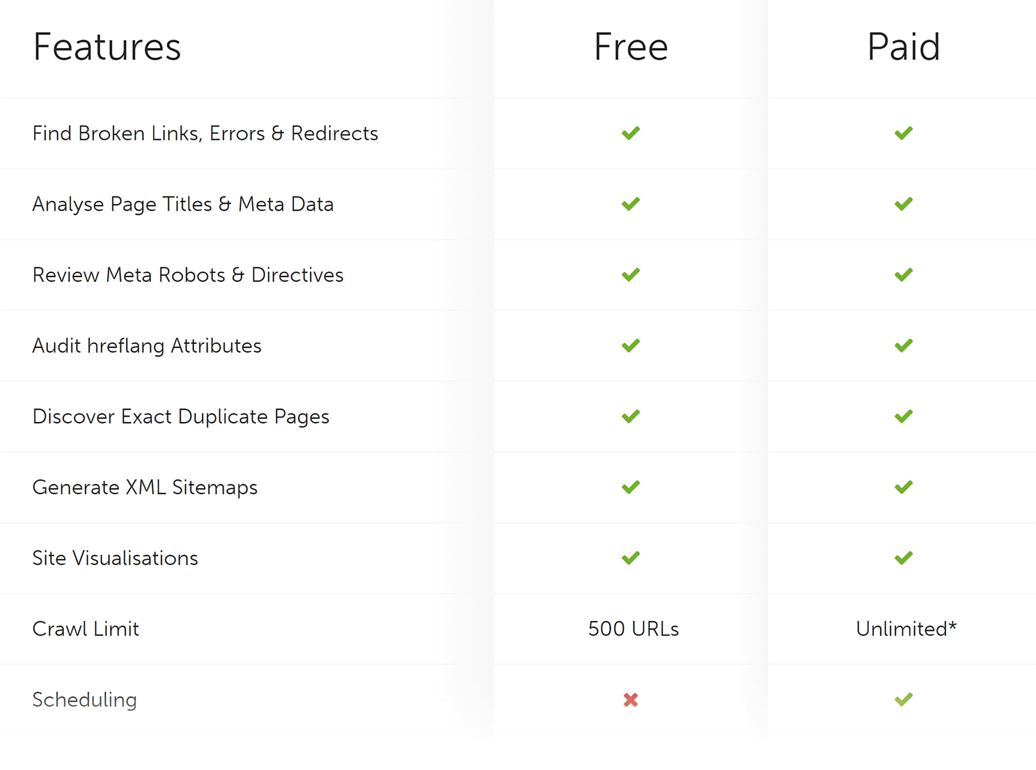 screamingfrog-pricing 9 Powerful SEO Software Tools Used by 7-Figure Agencies