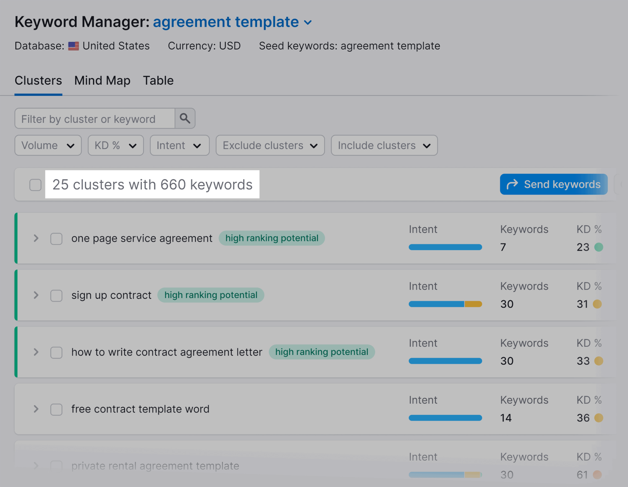semrush-keyword-manager 9 Powerful SEO Software Tools Used by 7-Figure Agencies