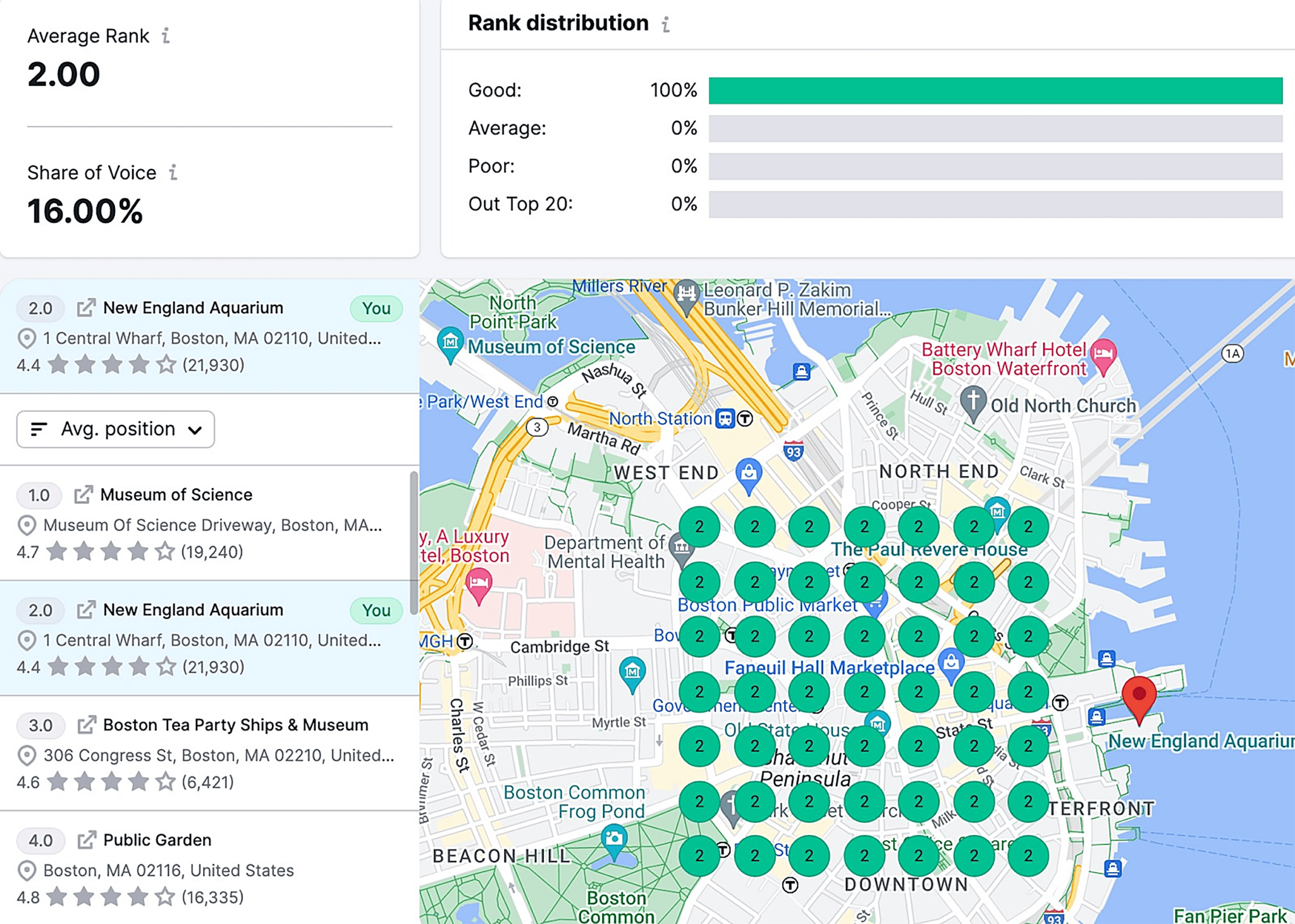 semrush-map-rank-tracker 9 Powerful SEO Software Tools Used by 7-Figure Agencies