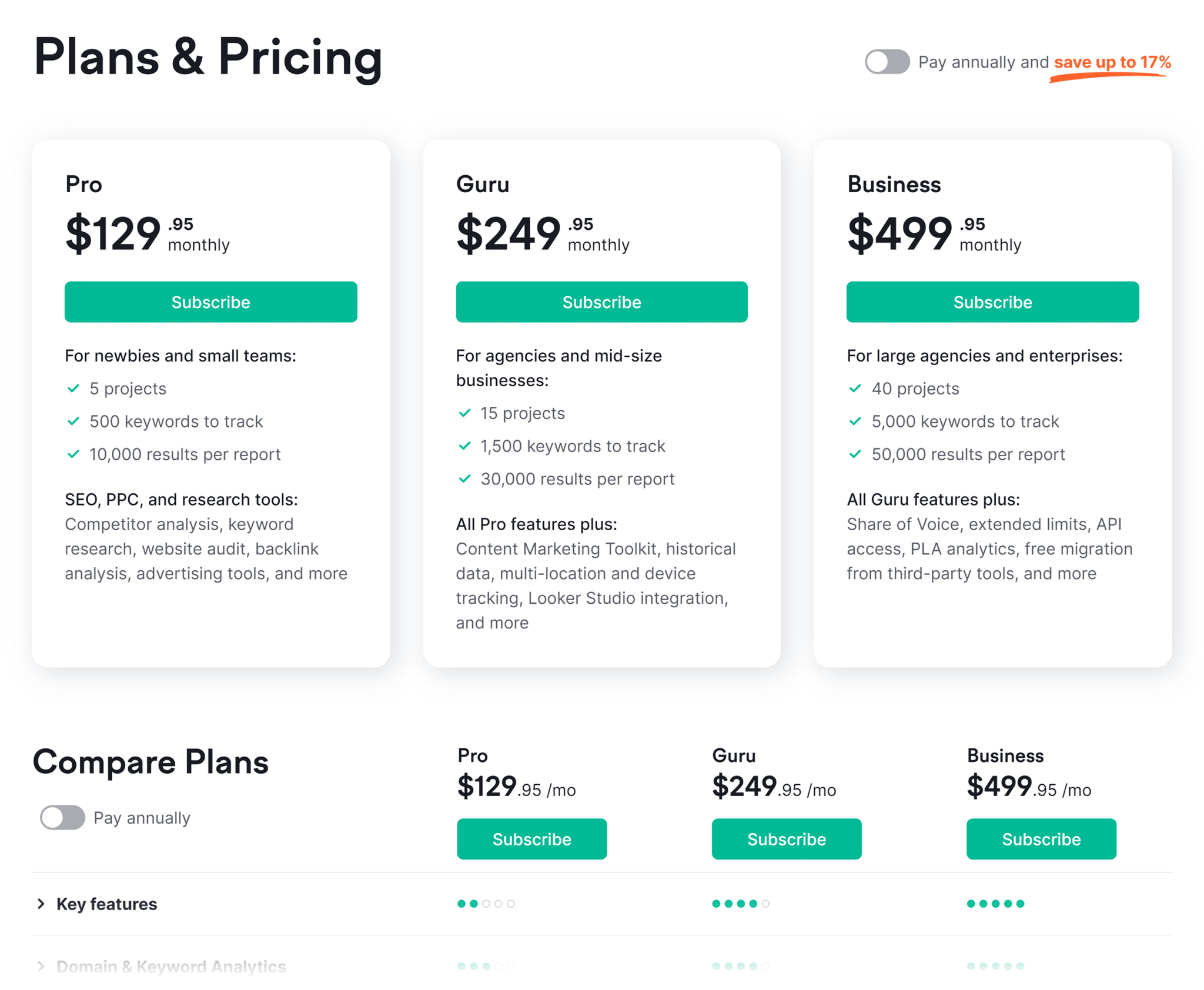 semrush-pricing 9 Powerful SEO Software Tools Used by 7-Figure Agencies