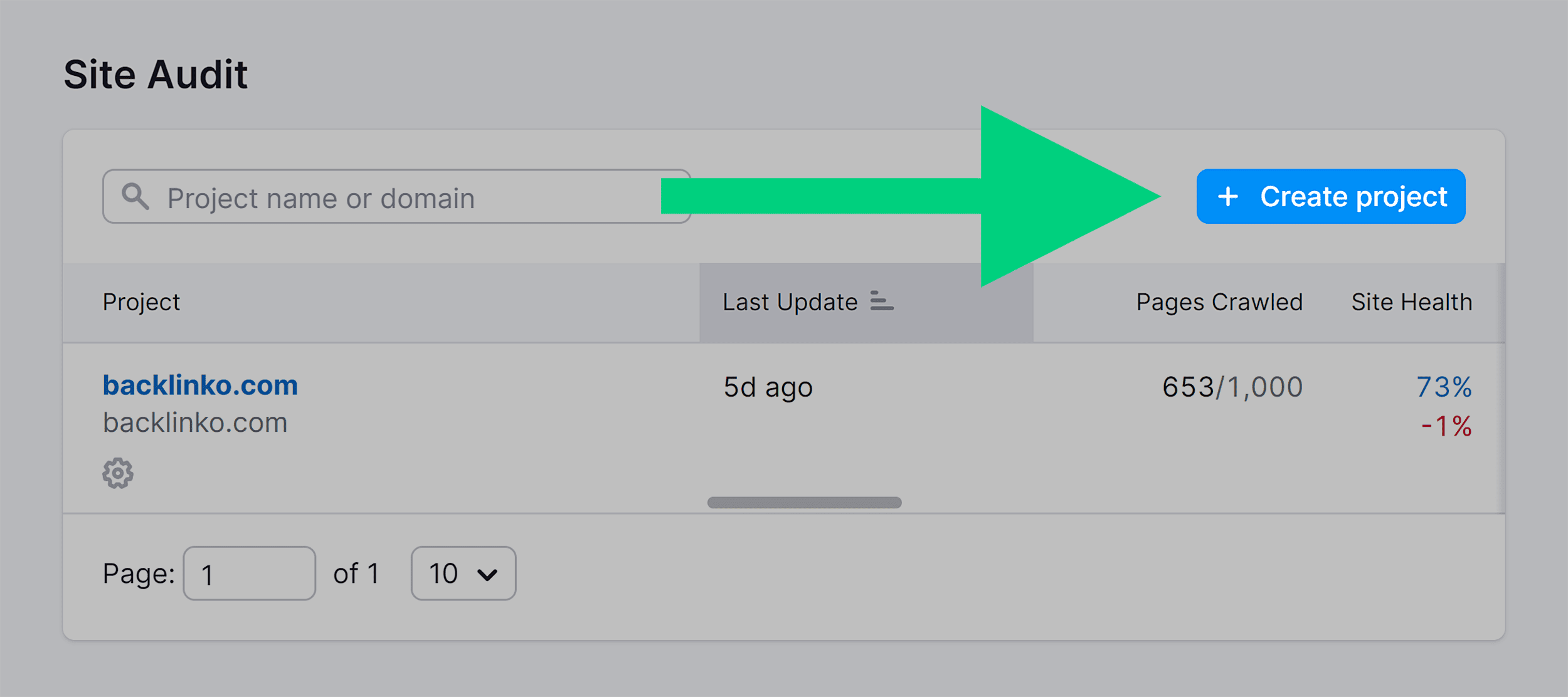 Semrush – Site Audit Semrush – Site Audit