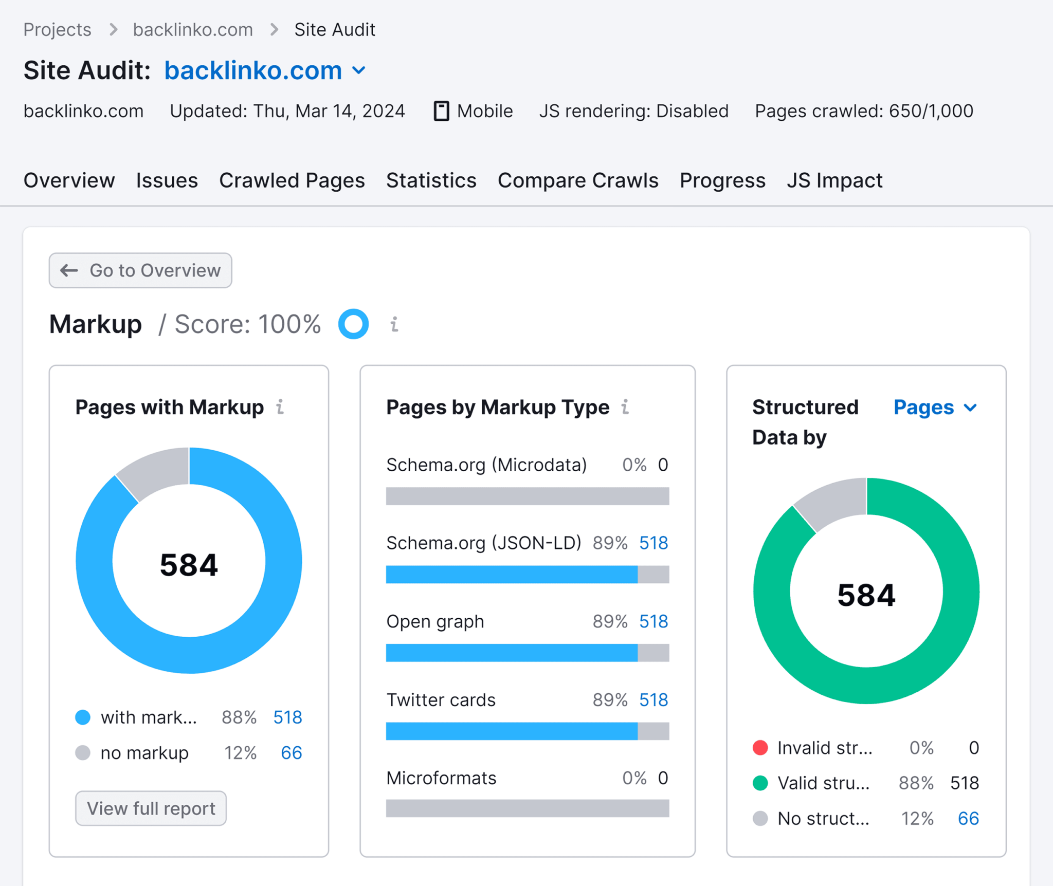 site-audit-markup-report Schema Markup Guide: Help Search Engines Help You