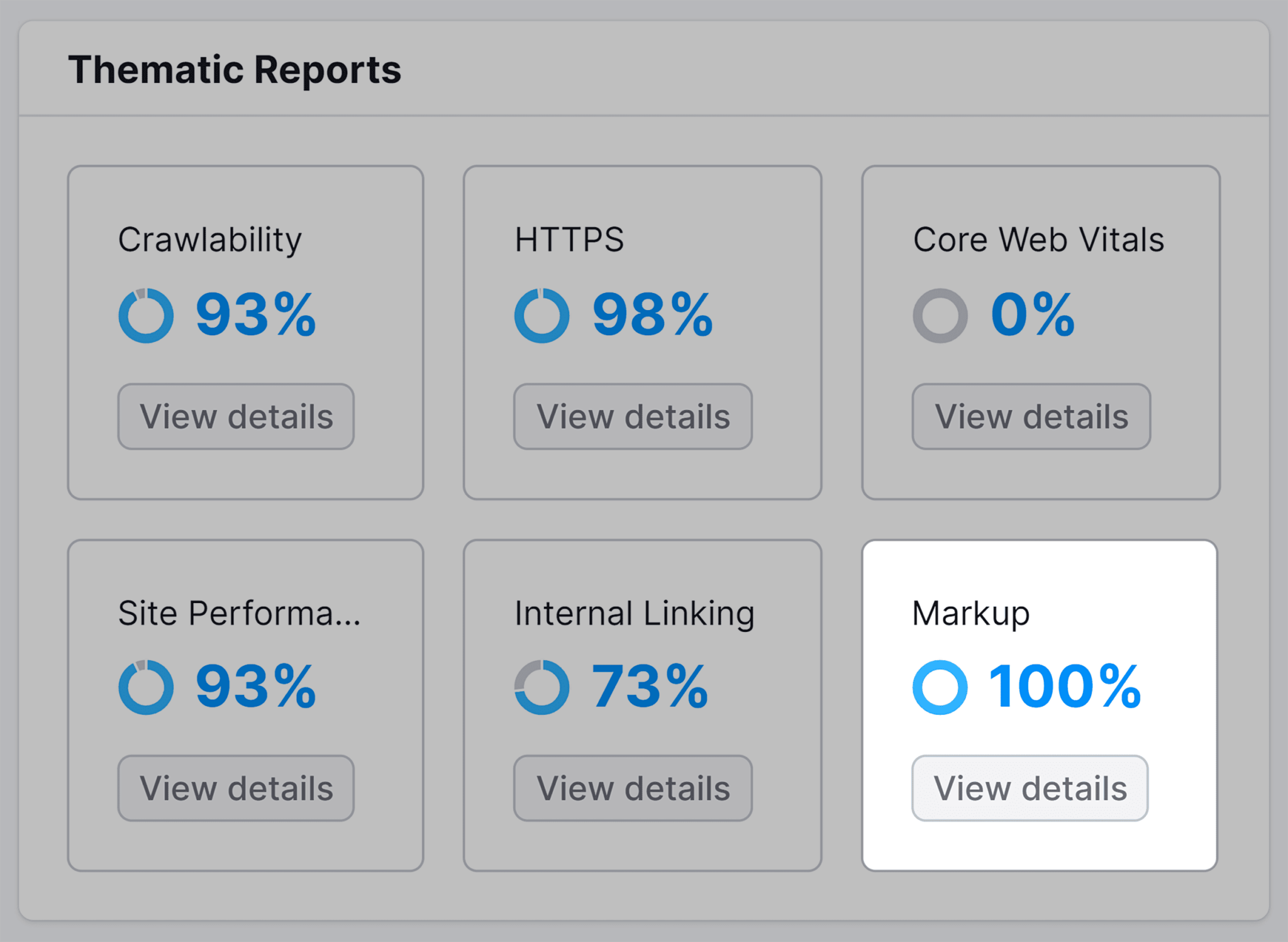 site-audit-markup-widget Schema Markup Guide: Help Search Engines Help You