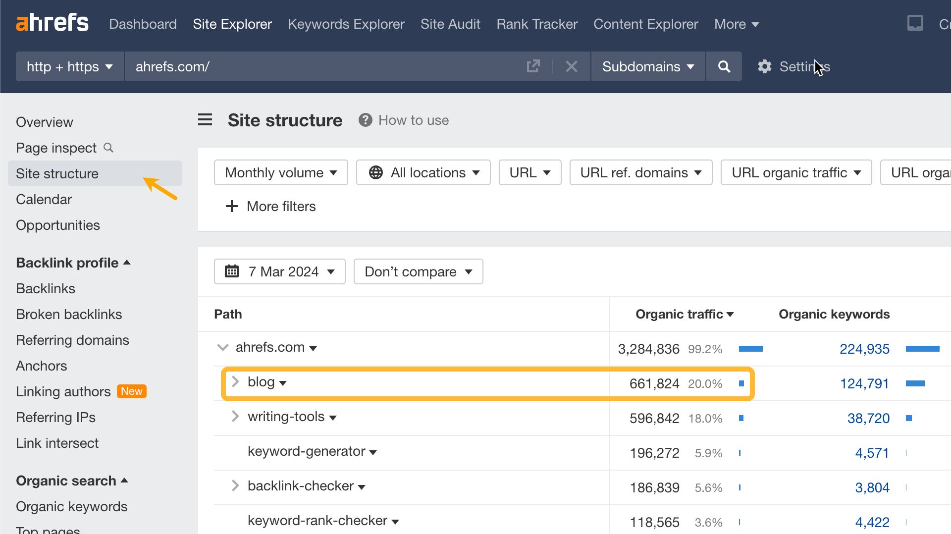 23 Actual Content Metrics From Actual Marketers | Site structure report in Ahrefs.