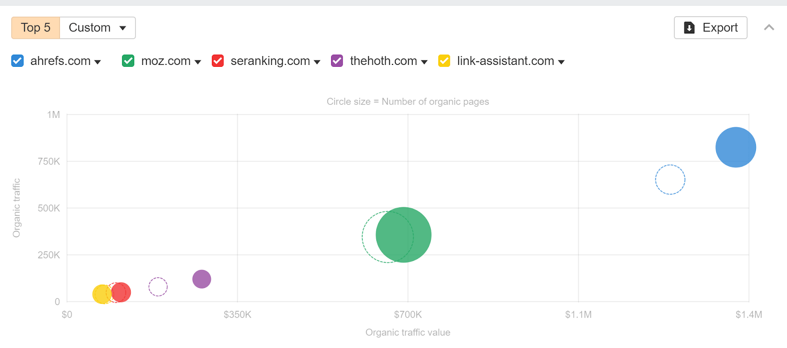 the-organic-competitors-report-can-show-you-acquis