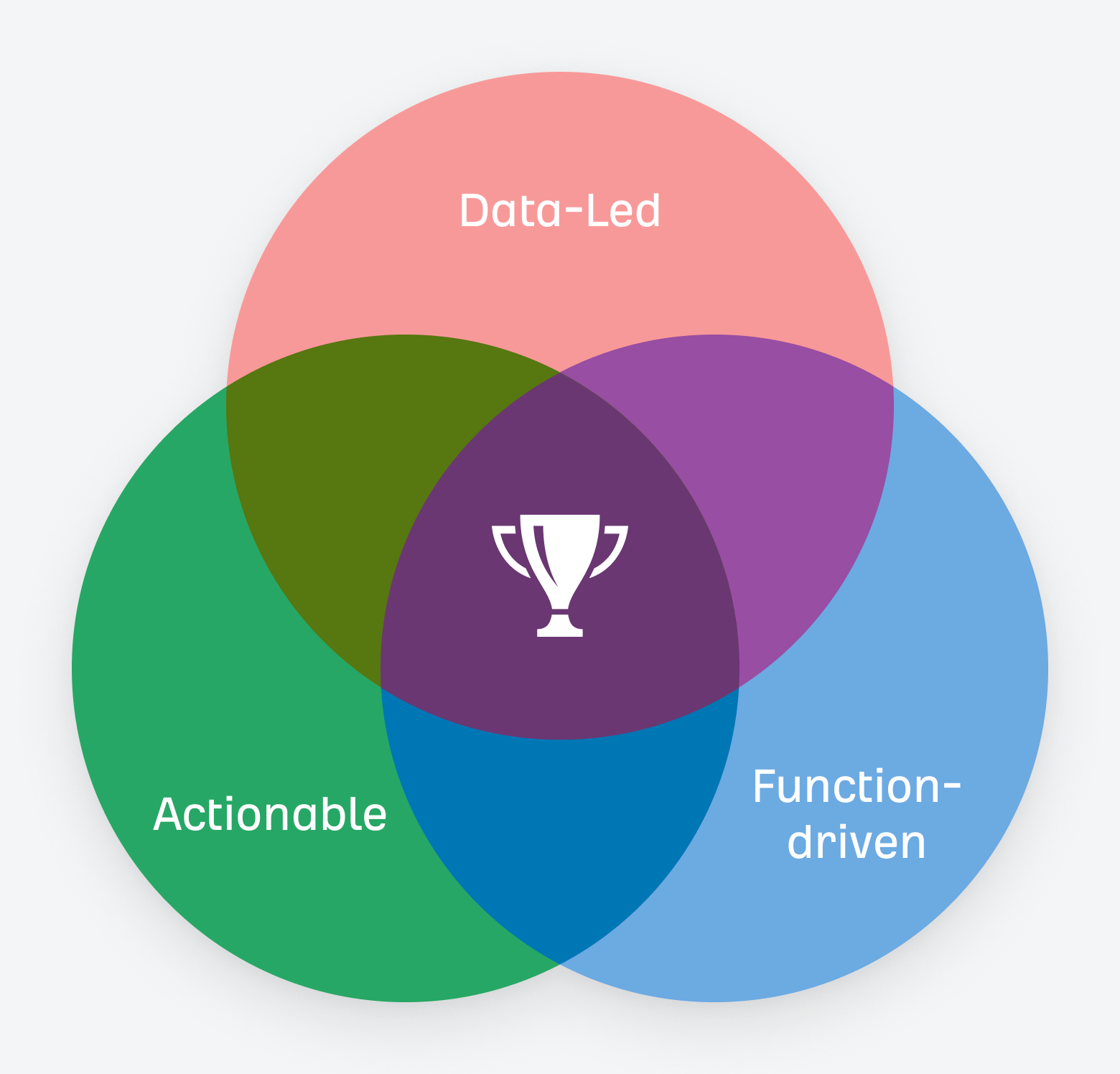 three-traits-for-effective-content-marketing-repor Beginner’s Guide to Content Marketing Reporting