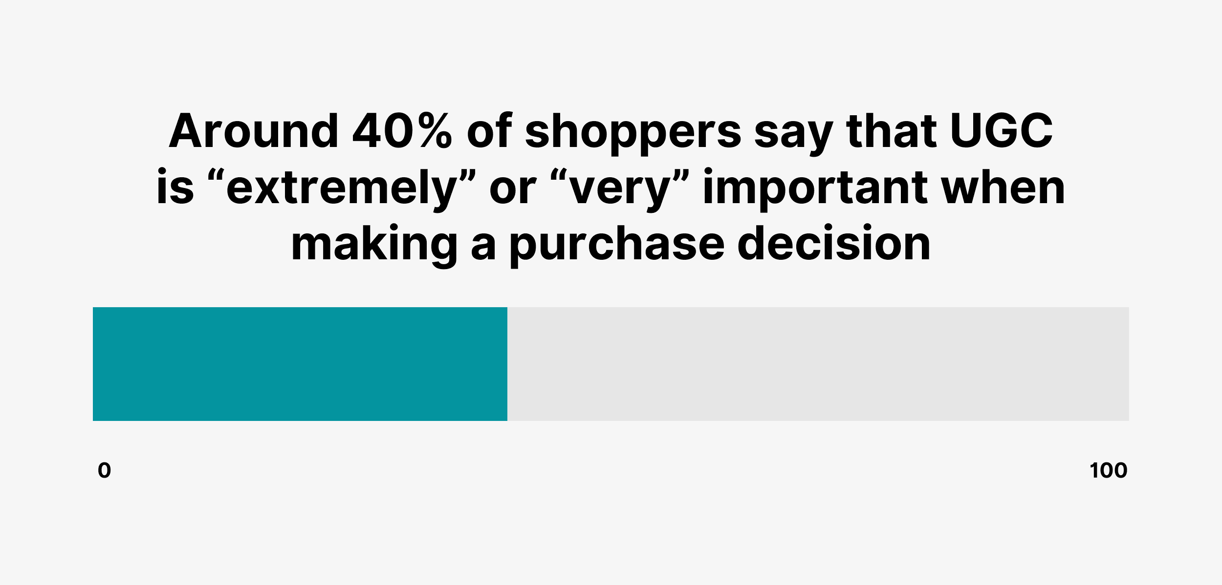 19 Key User-Generated Content Statistics