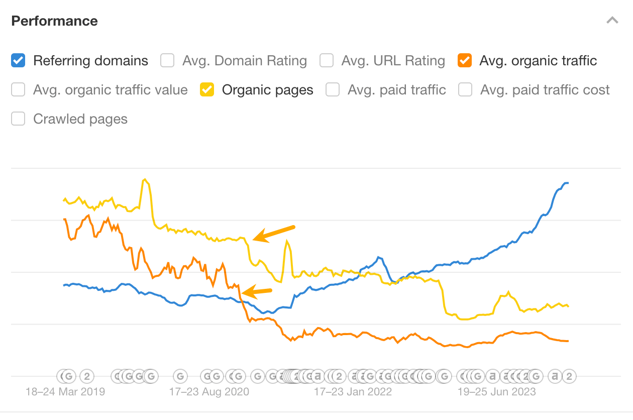 website-redesign-with-bad-consequences-for-seo-e