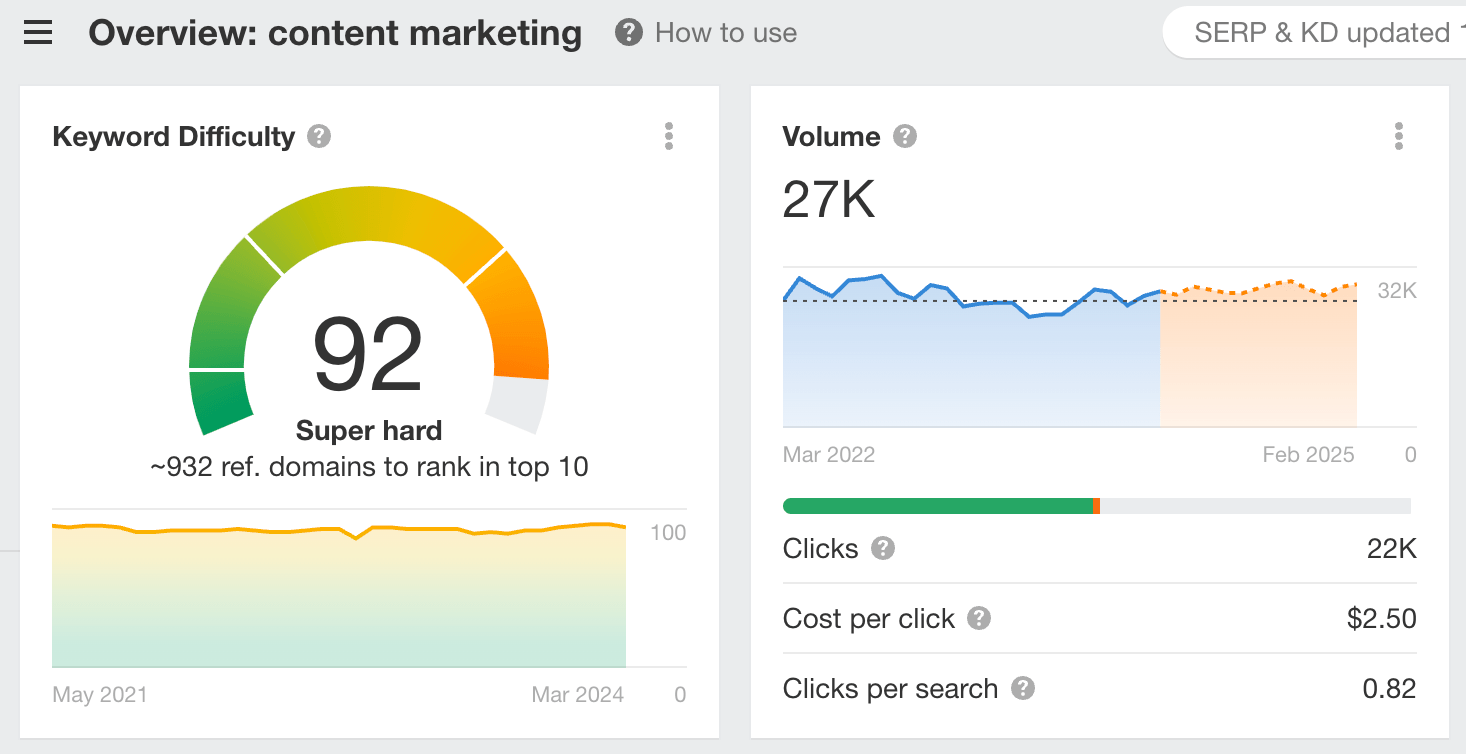 word-image-173107-3 There’s No Such Thing as “Accurate” Search Volume