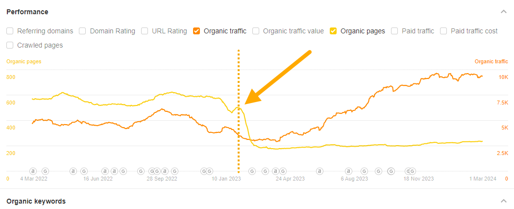 Content Pruning: Why It Works, and How to Do It | Content Pruning: Why It Works, and How to Do It |