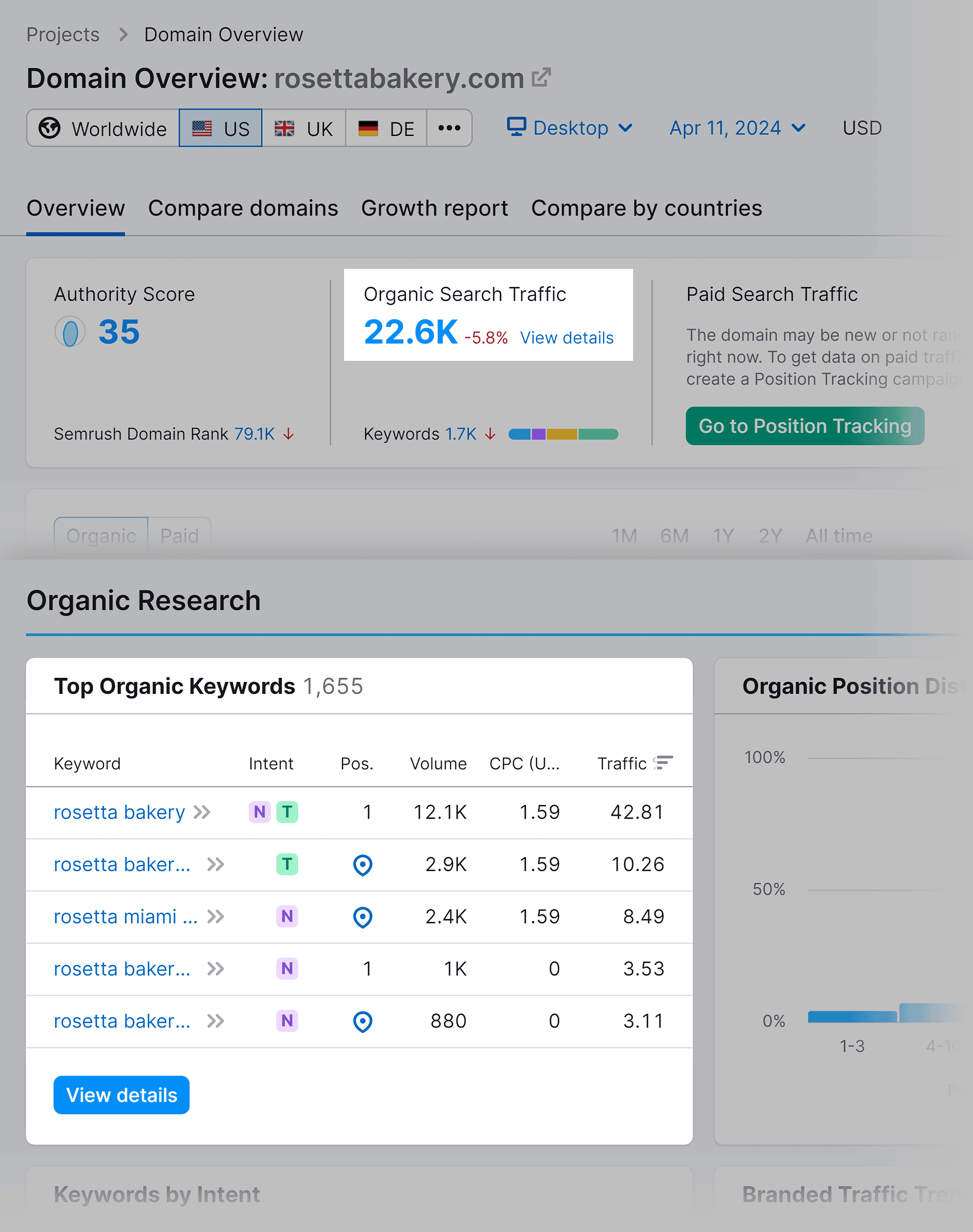 Domain Overview – Results Domain Overview – Results