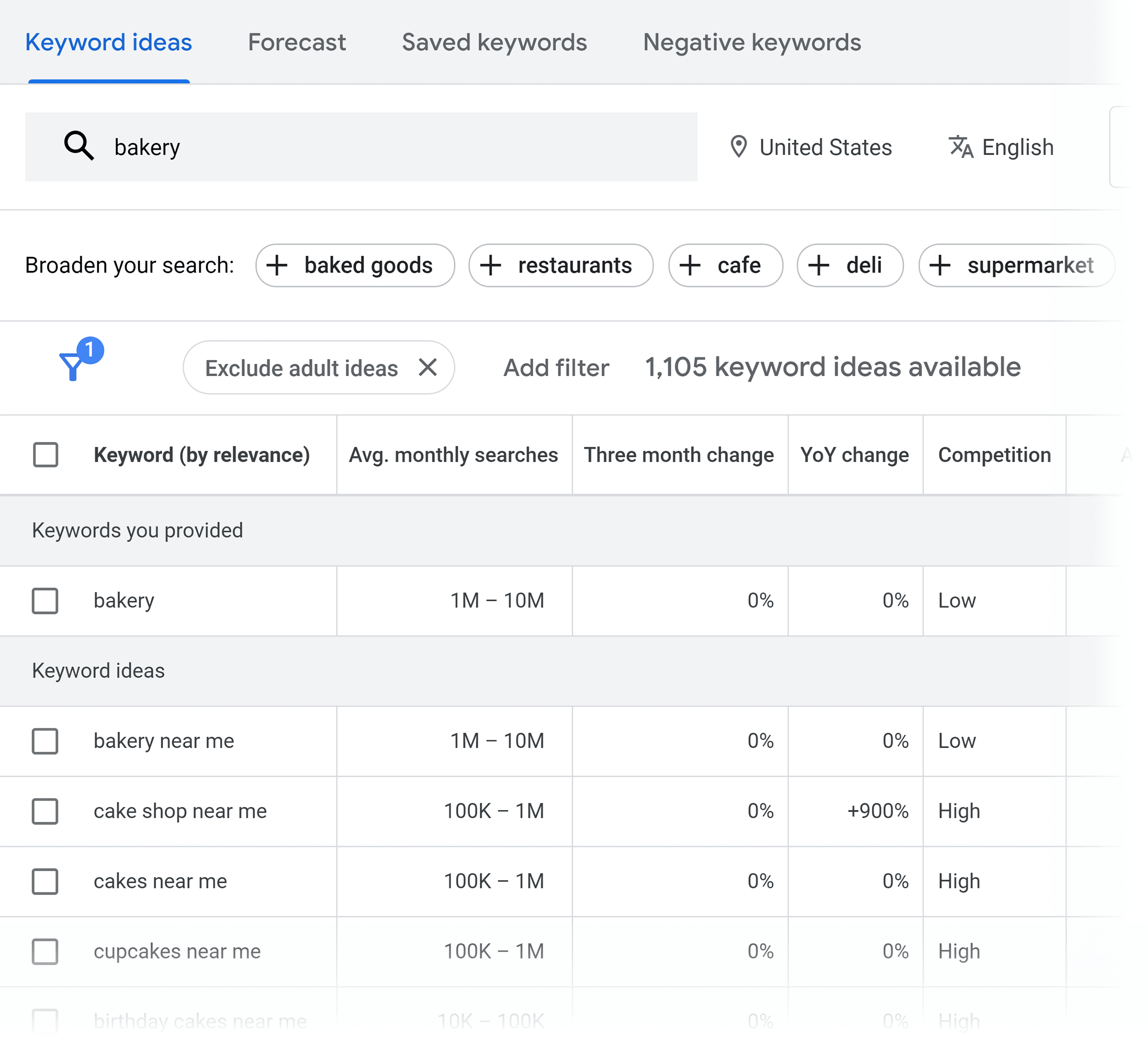 Google Keyword Planner Google Keyword Planner
