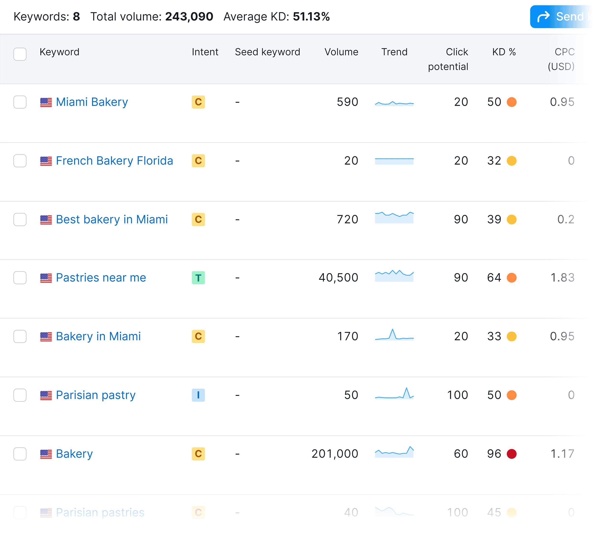 Keyword Manager – Table Keyword Manager – Table