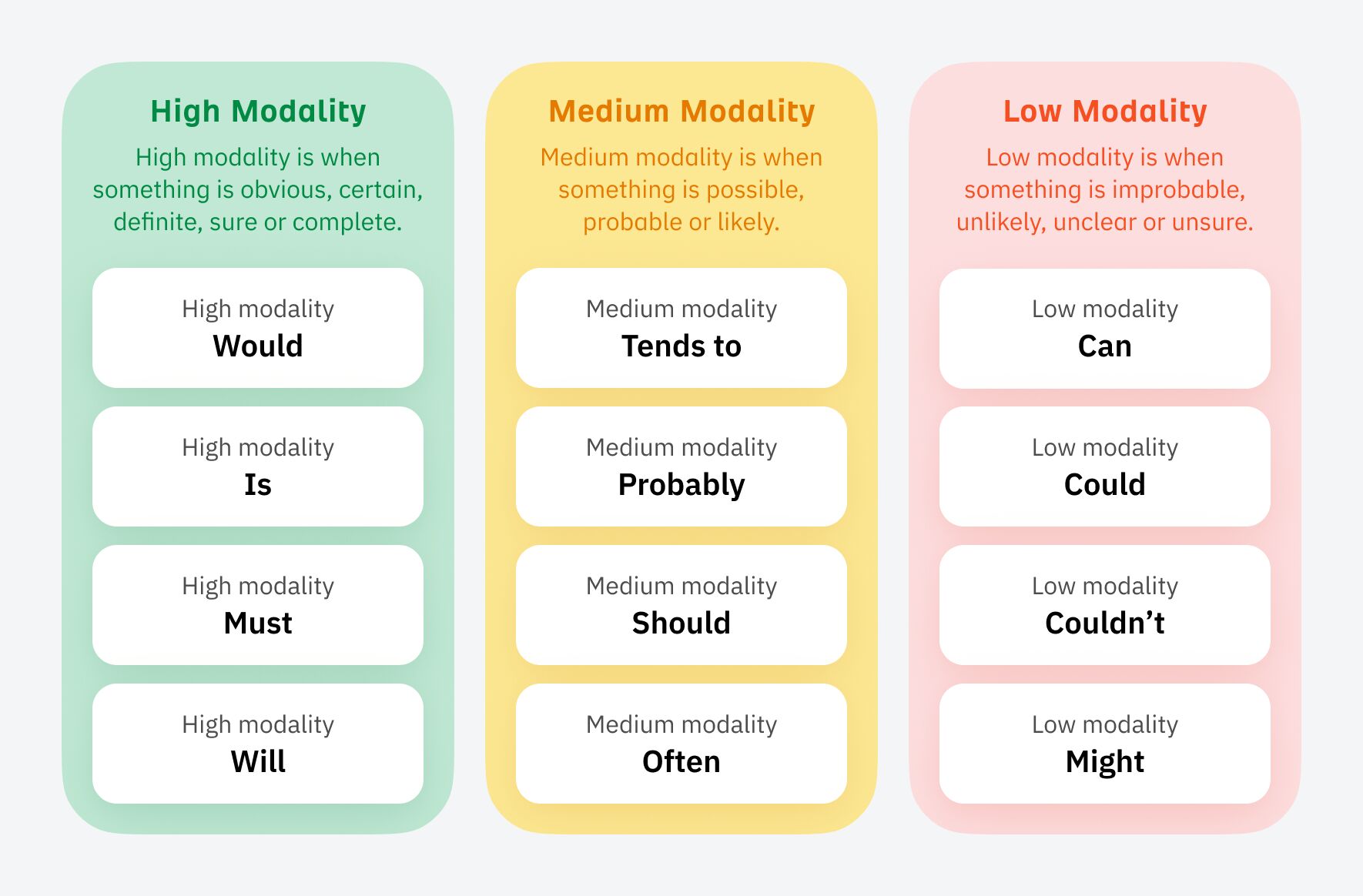 How to Become an SEO Lead (10 Tips That Advanced My Career) | Modality of language