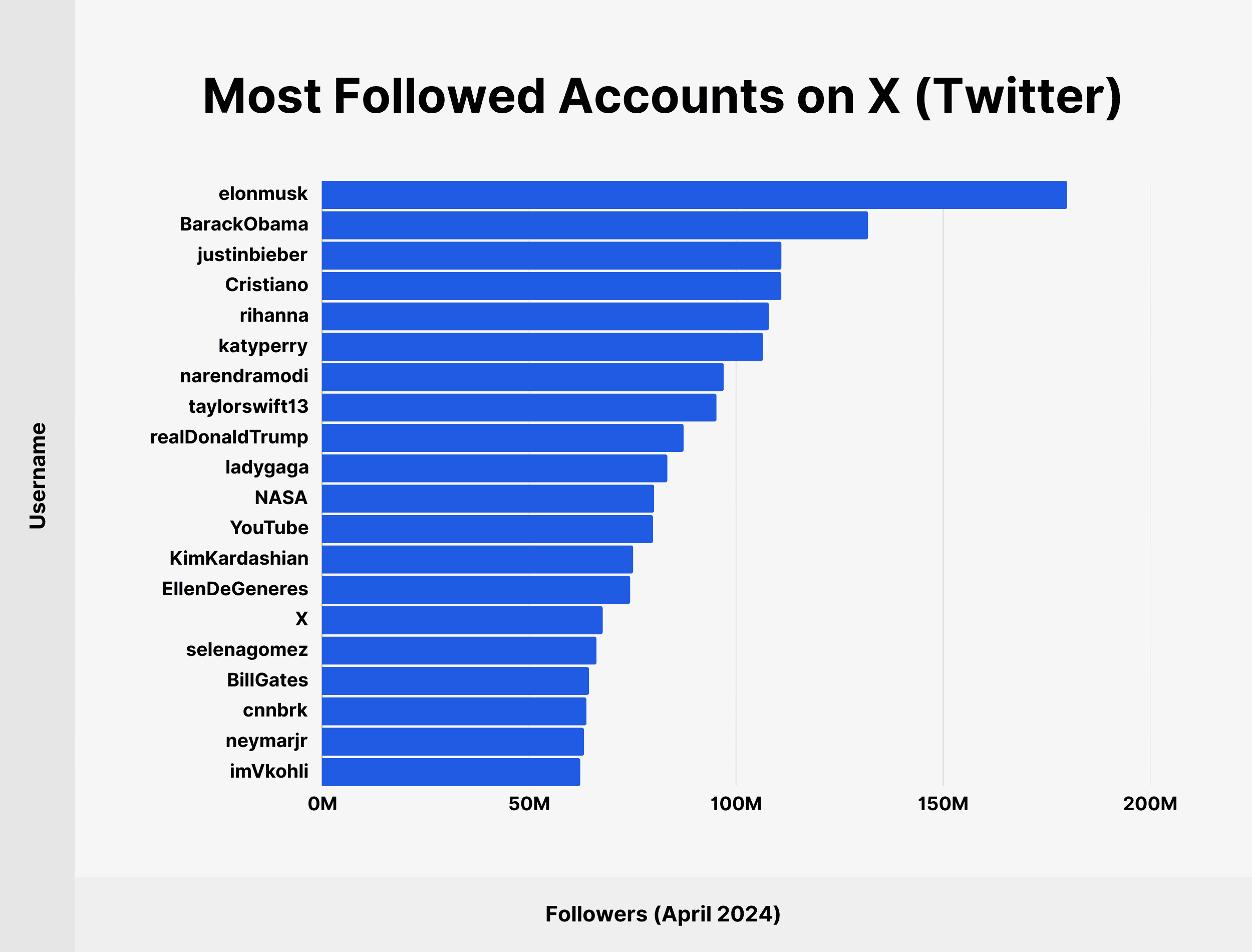 Most Followed Accounts on X (Twitter) Most Followed Accounts on X (Twitter)