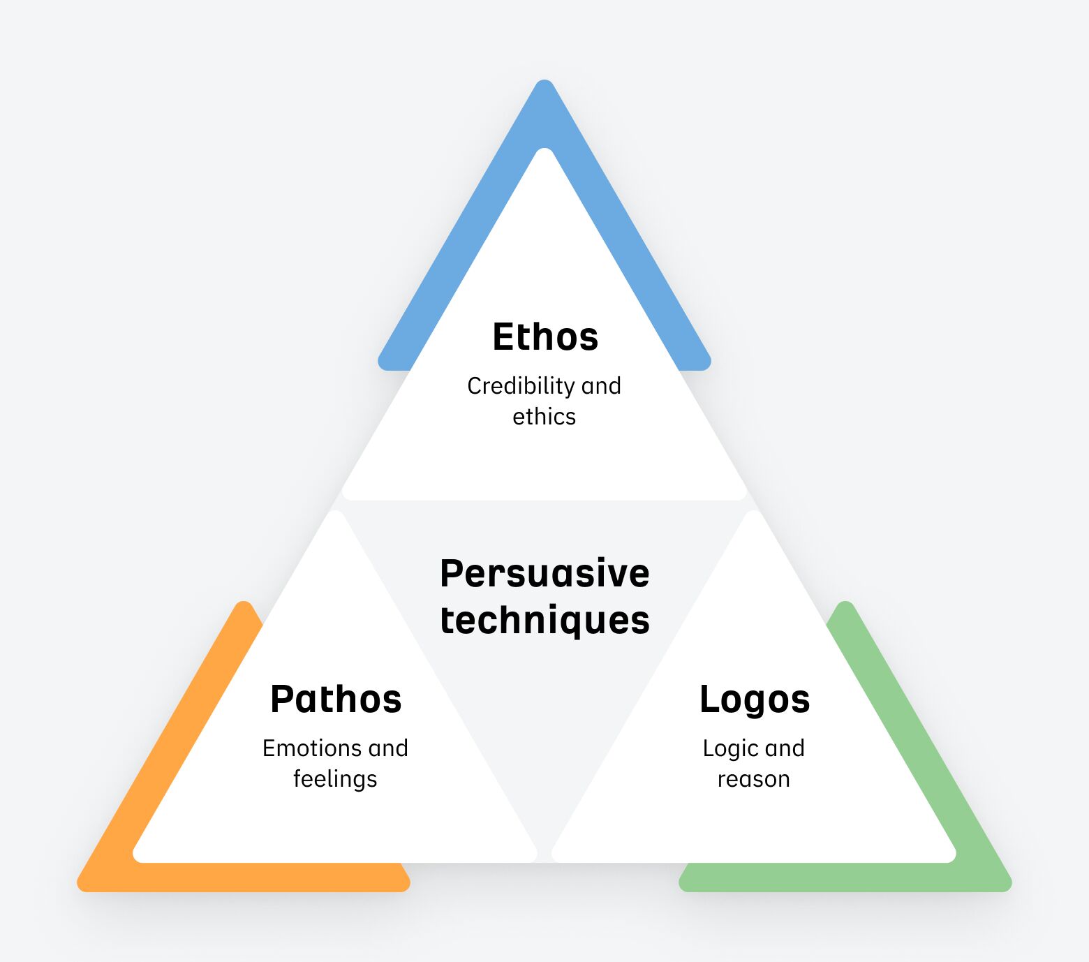 How to Become an SEO Lead (10 Tips That Advanced My Career) | Persuasive techniques
