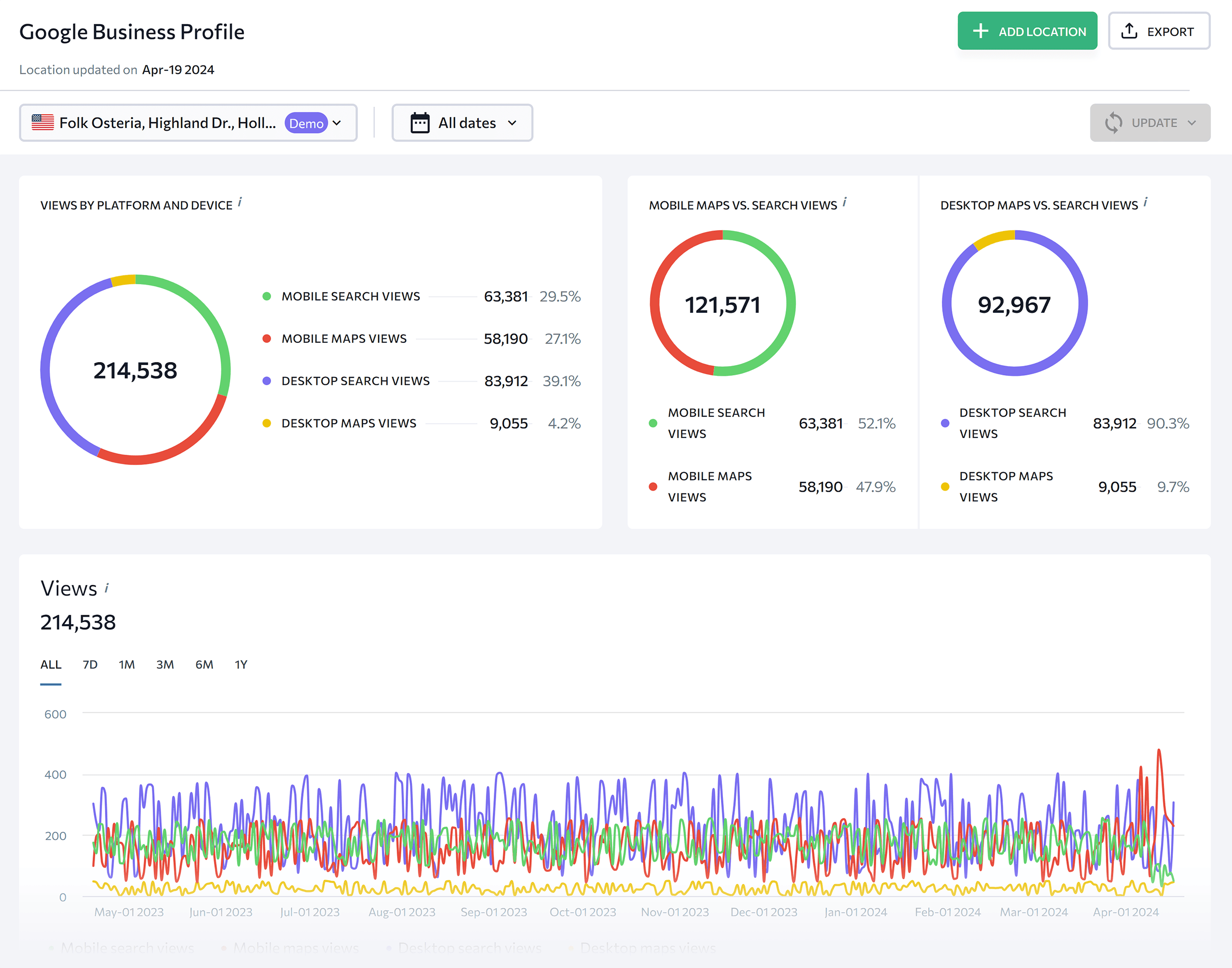SE Ranking – GBP Audit