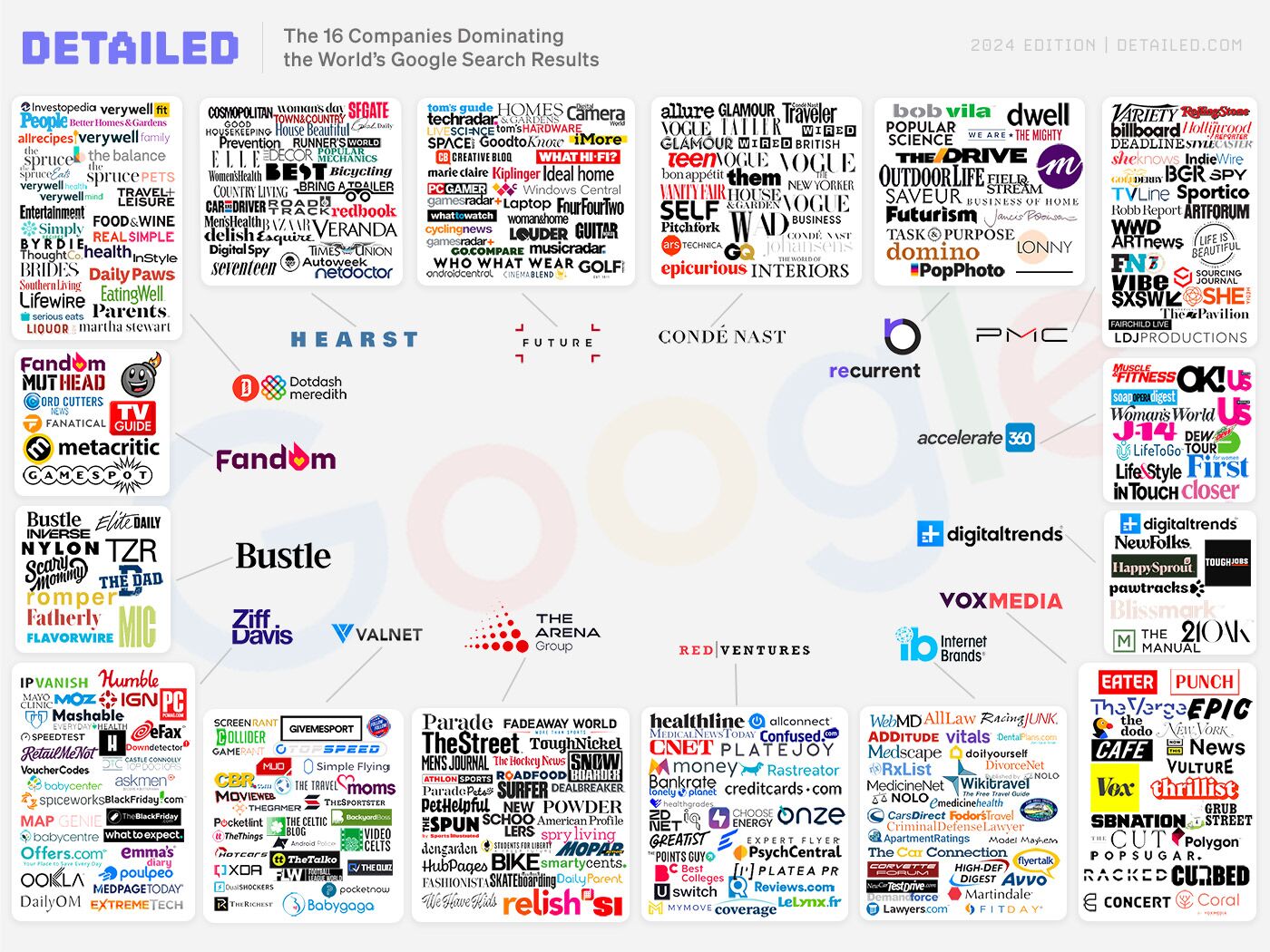 the-16-companies-getting-3-5-billion-monthly-click