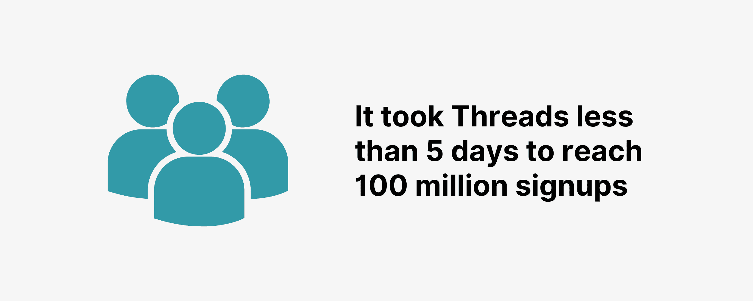 It took the platform less than 5 days to reach 100 million signups