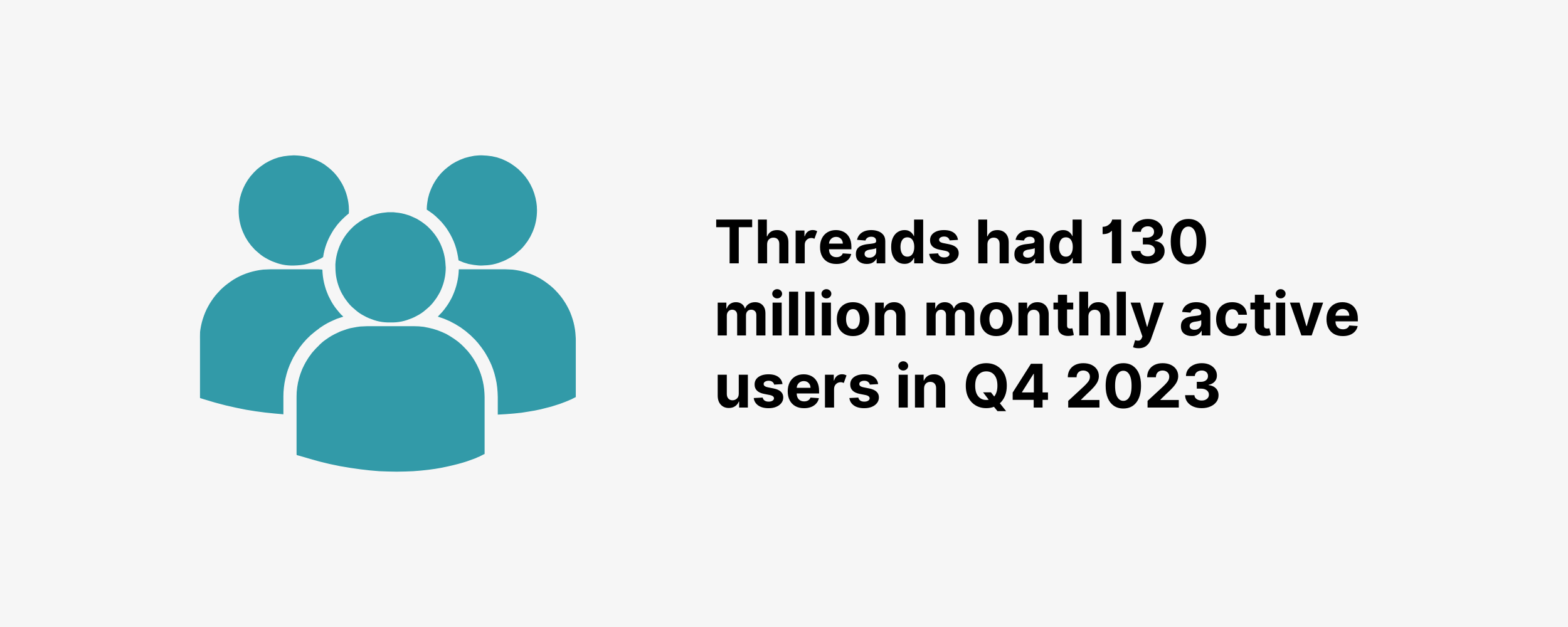 Number of Threads Users