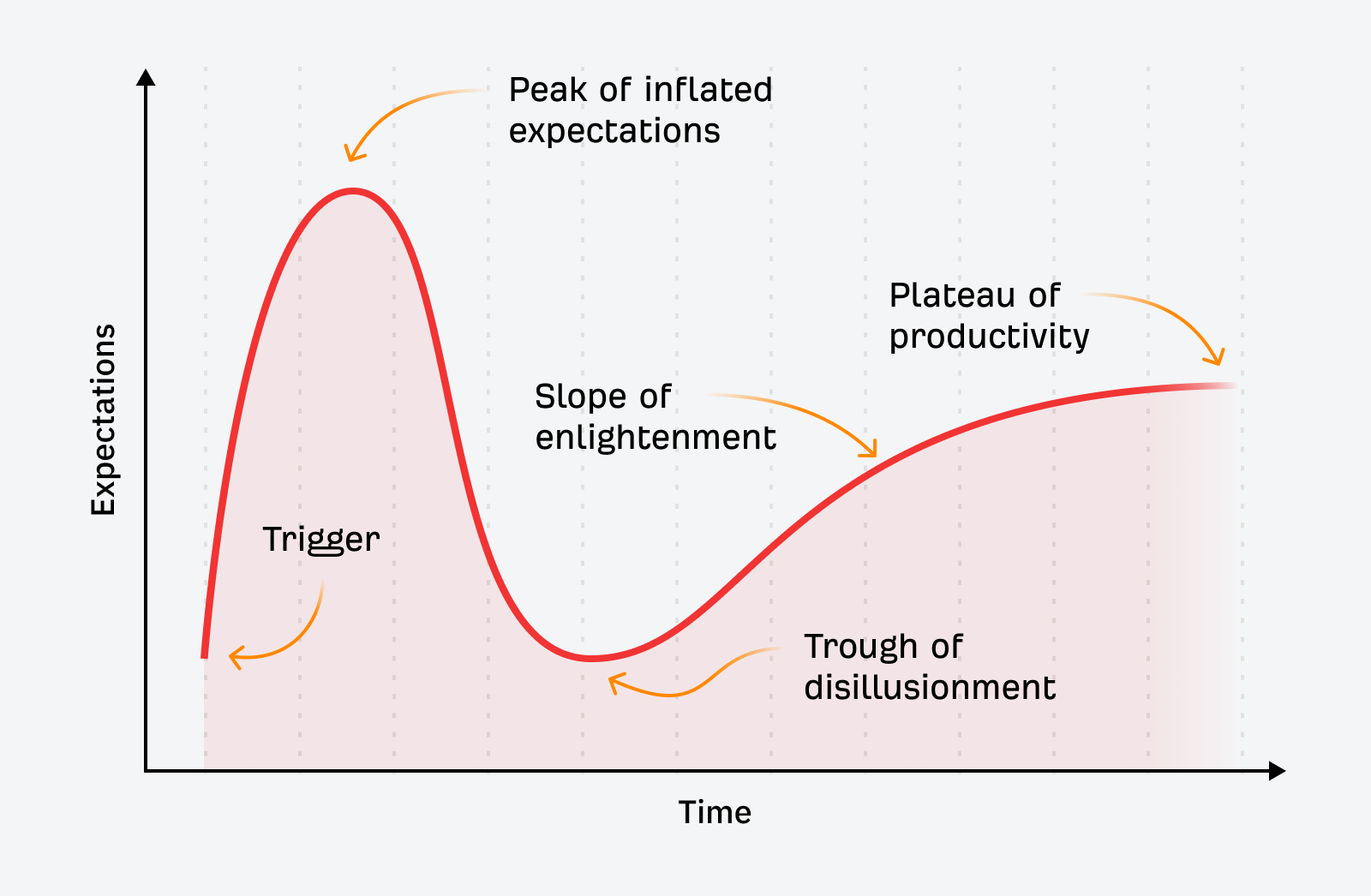 1-seo-trends SEO Trends 2024: Separating Fact From Fiction