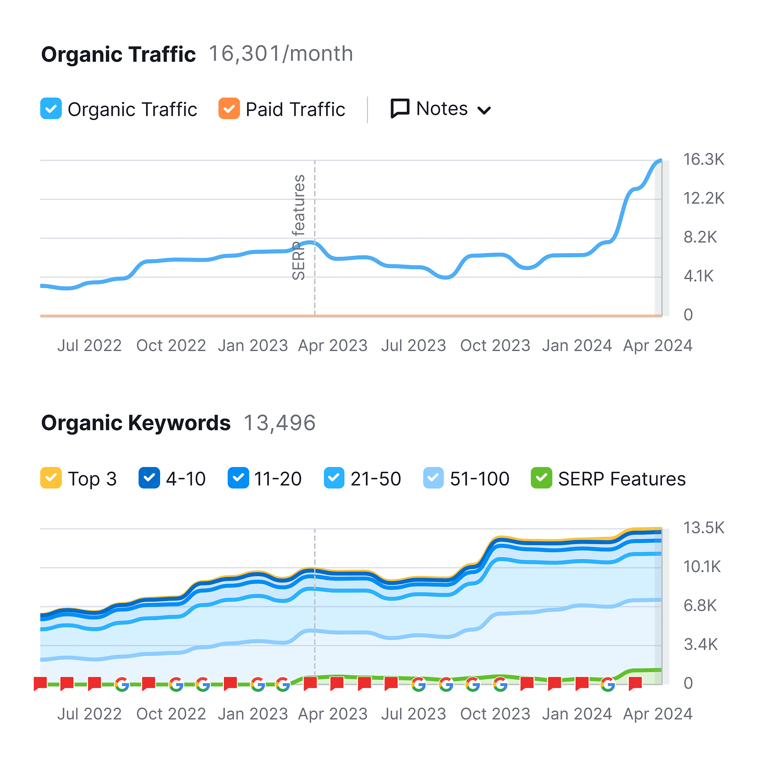 1800injured-organic-traffic Law Firm SEO: A 5-Step Guide to Getting More Leads and Clients |