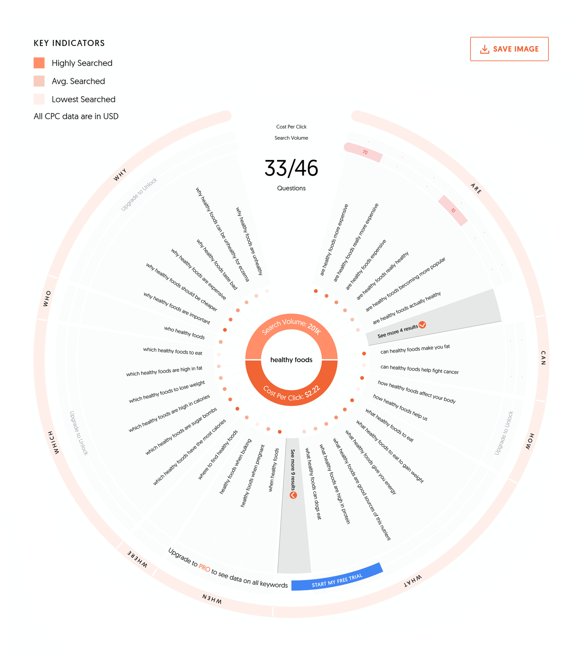 answerthepublic-healthy-foods Small Business Marketing: 6 Proven Strategies for More Reach