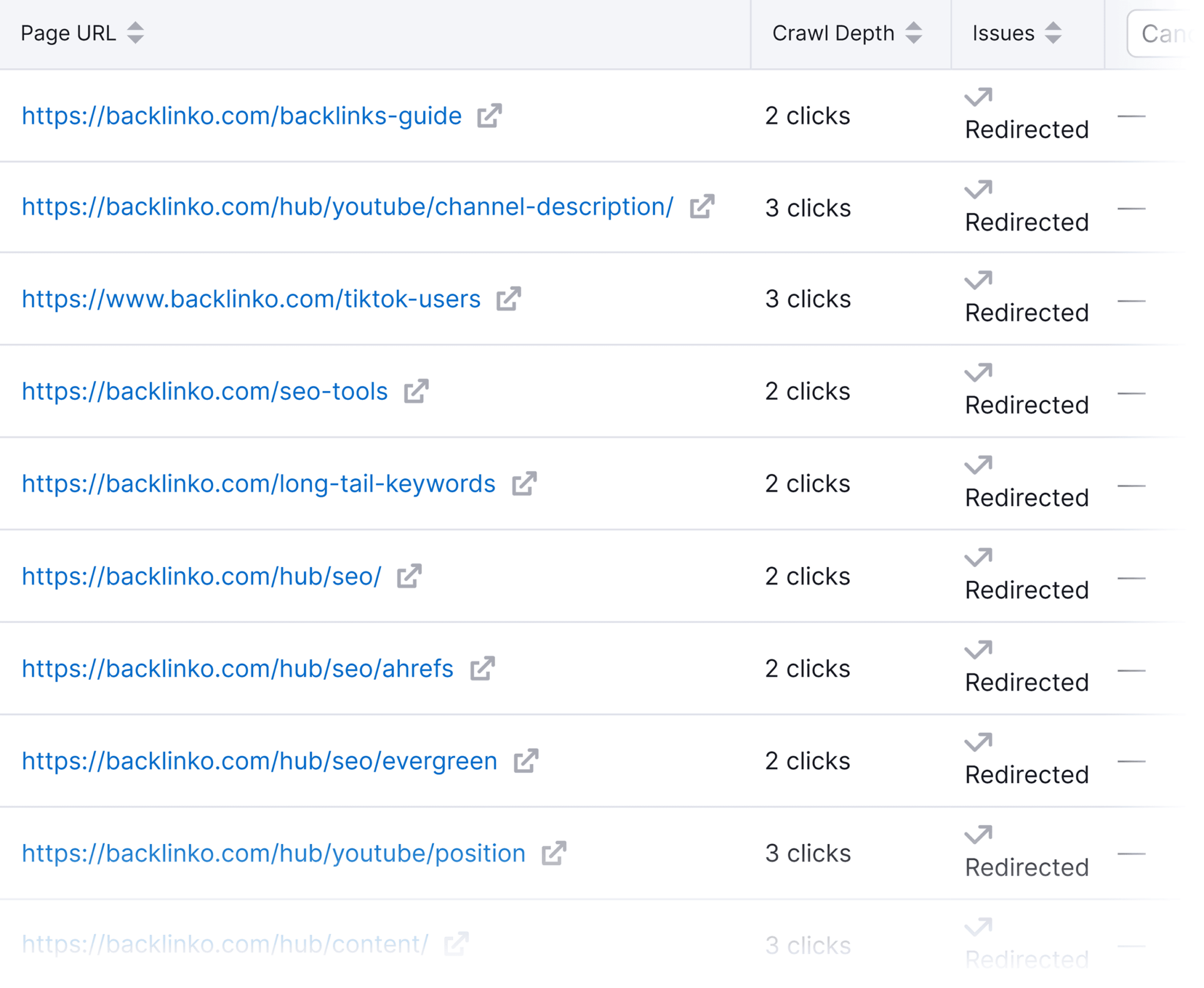 canonicalization-issues What Are Canonical URLs: An In-Depth Guide for SEOs