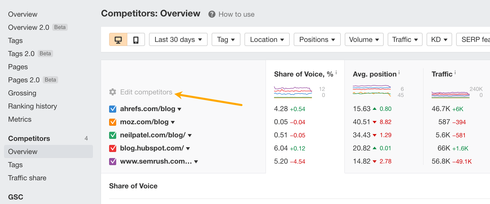 SEO Tracking For Beginners: All You Need to Know | Competitors overview report in Ahrefs Rank Tracker.