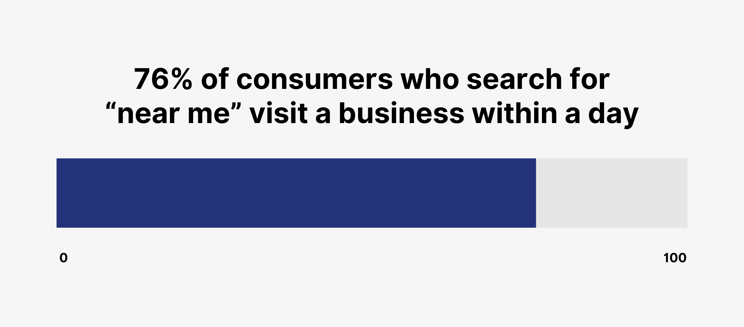 24 Must-Know Local SEO Statistics