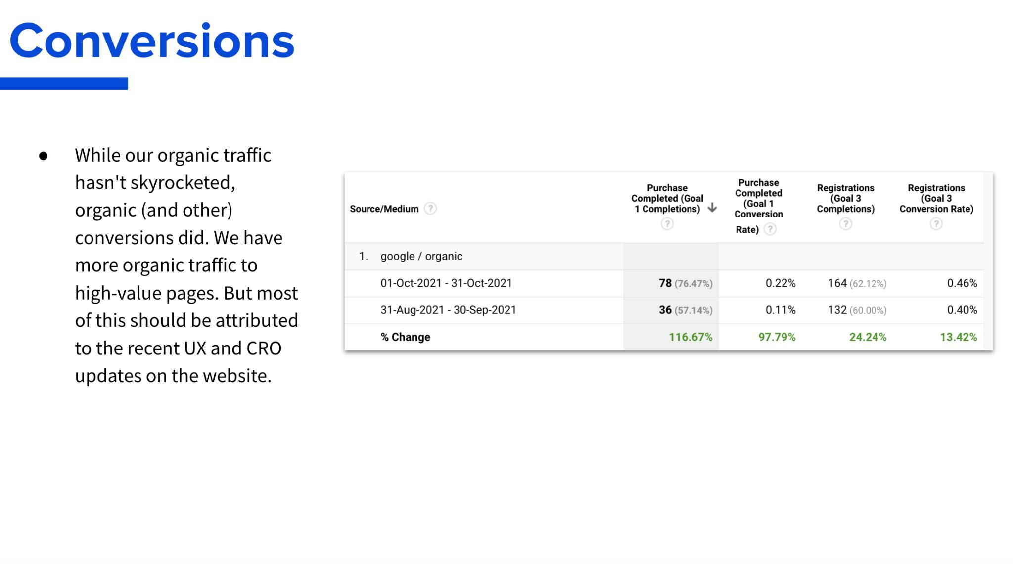 SEO Tracking For Beginners: All You Need to Know | Excerpt from an SEO reporting template.