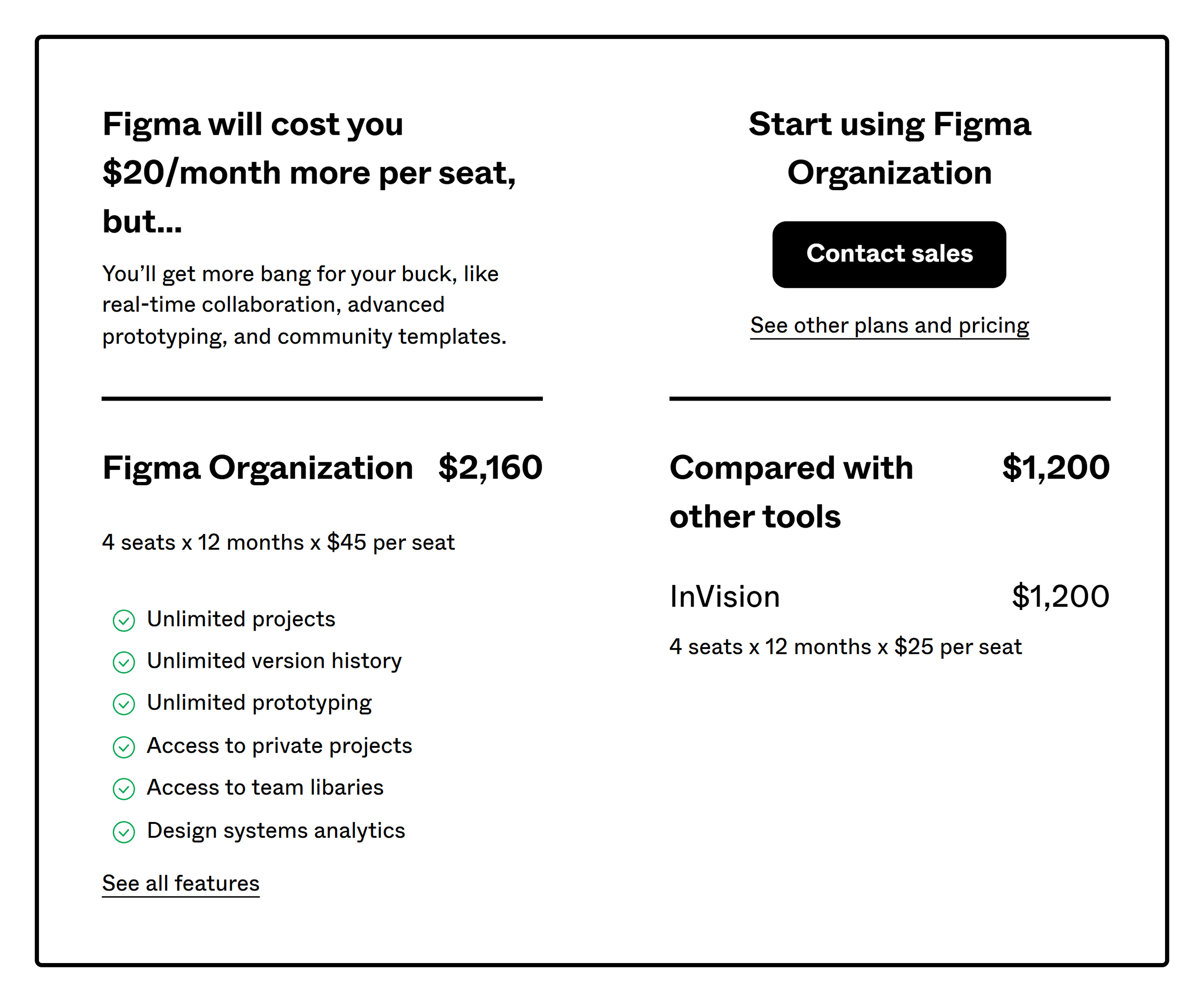 Figma – Cost comparison Figma – Cost comparison
