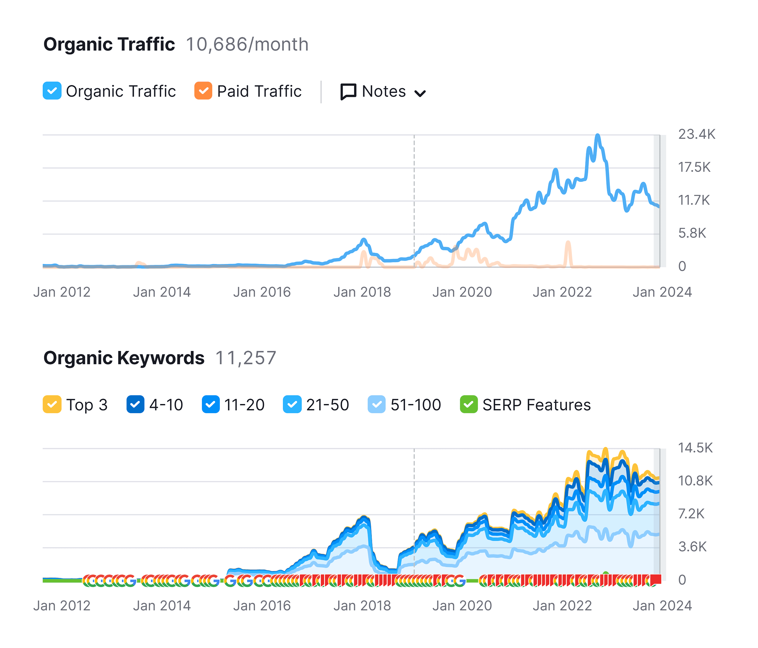 krasnolaw-organic-traffic Law Firm SEO: A 5-Step Guide to Getting More Leads and Clients |