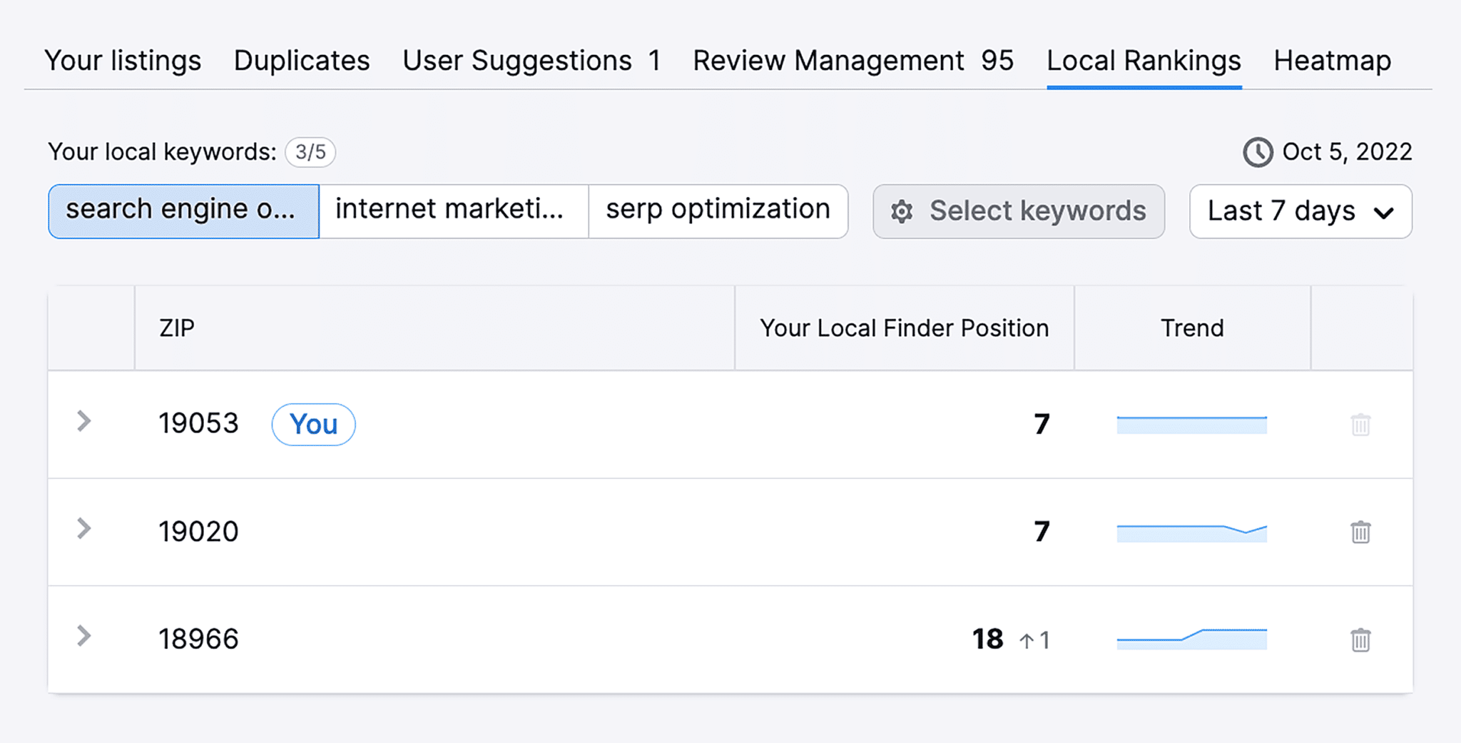 listing-management-local-finder-positions Top 5 Local Rank Tracker Tools (Tested & Reviewed)