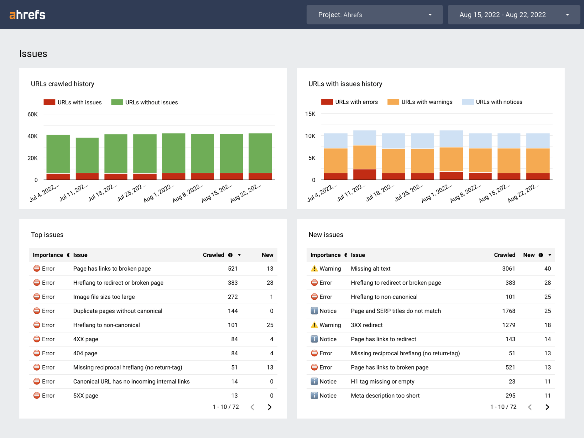 looker-studio-ahrefs-template-screenshot SEO Agency Software (My Tried and Tested Tools)