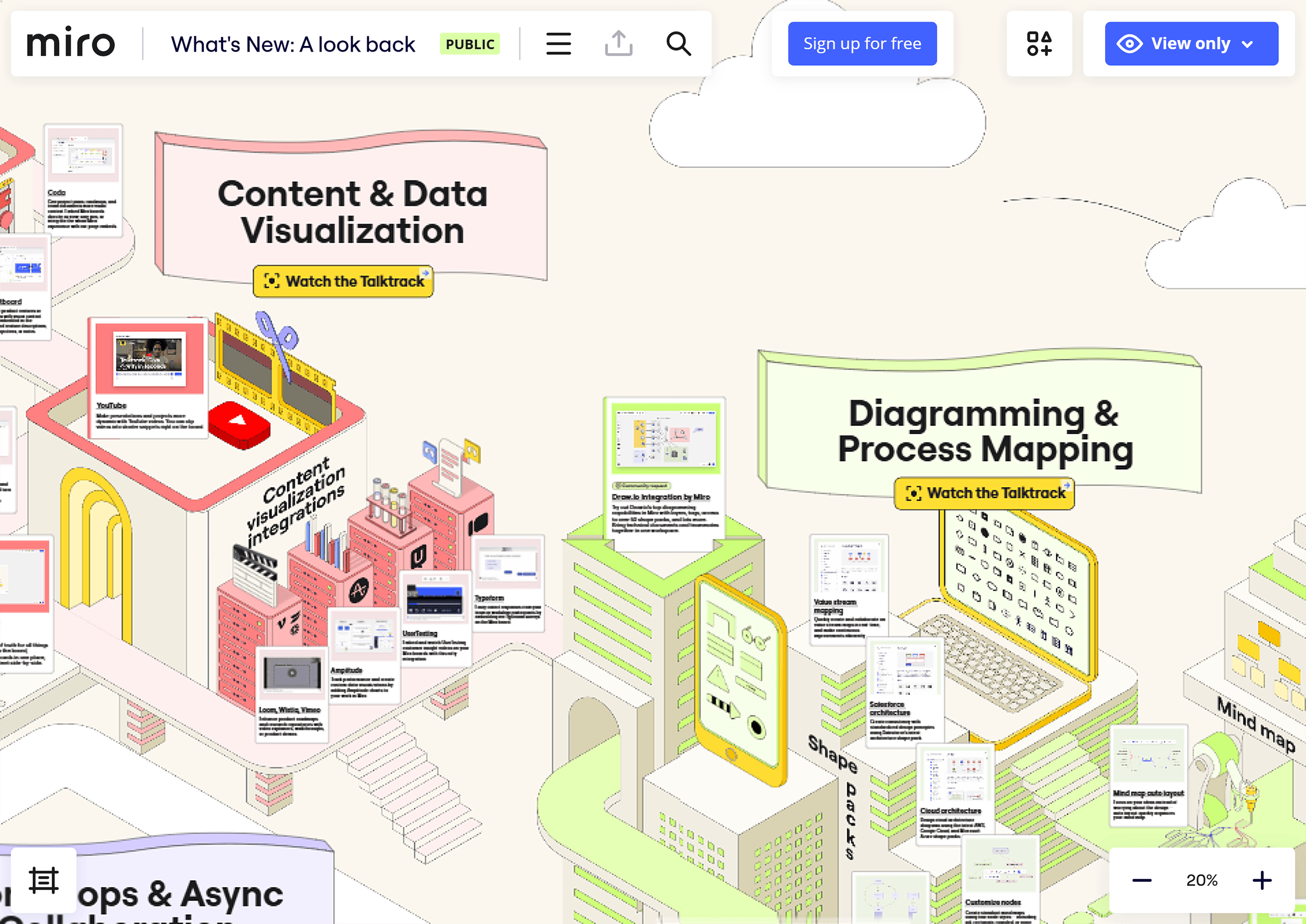 Miro – Look back board Miro – Look back board