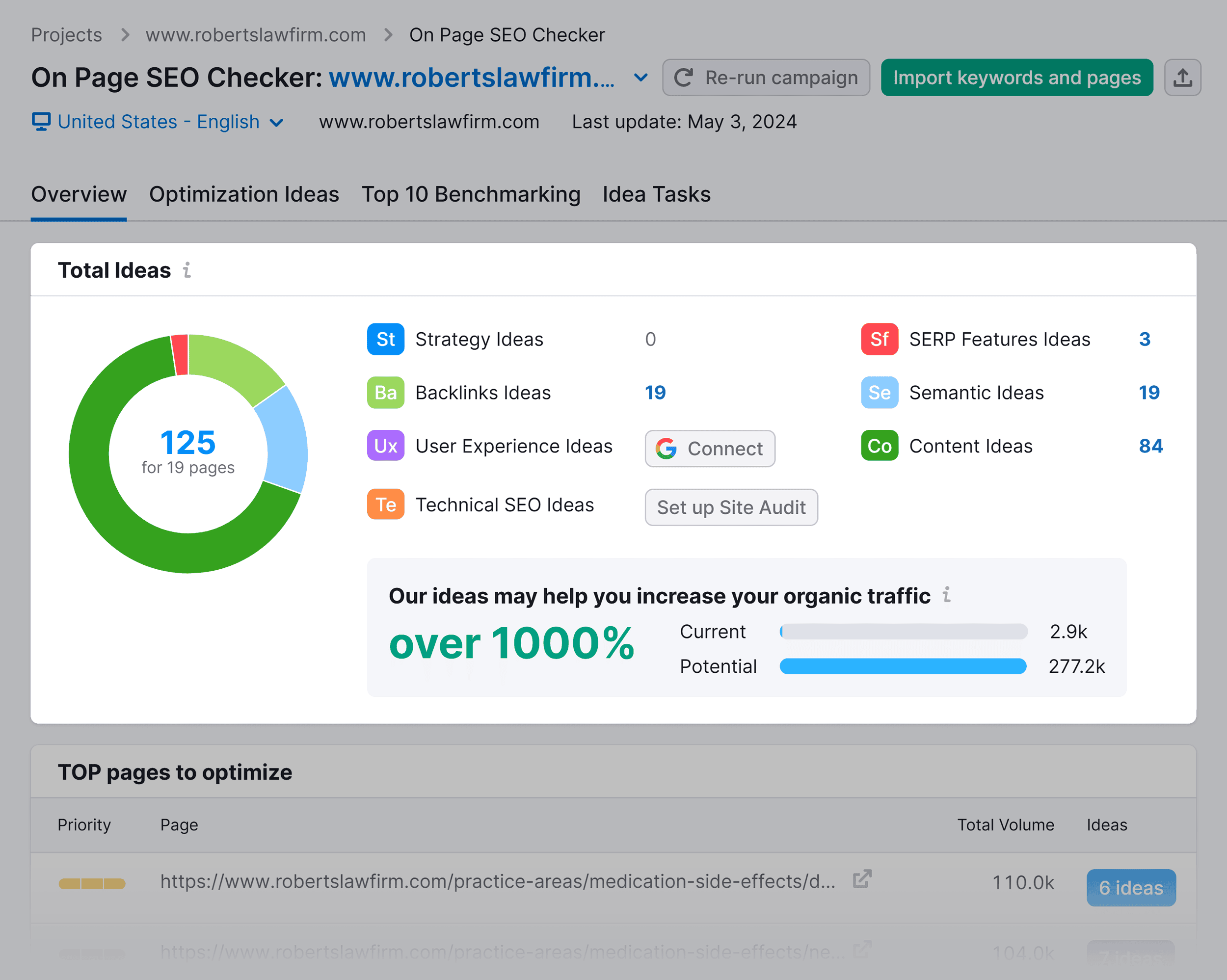 on-page-seo-checker-overview Law Firm SEO: A 5-Step Guide to Getting More Leads and Clients |